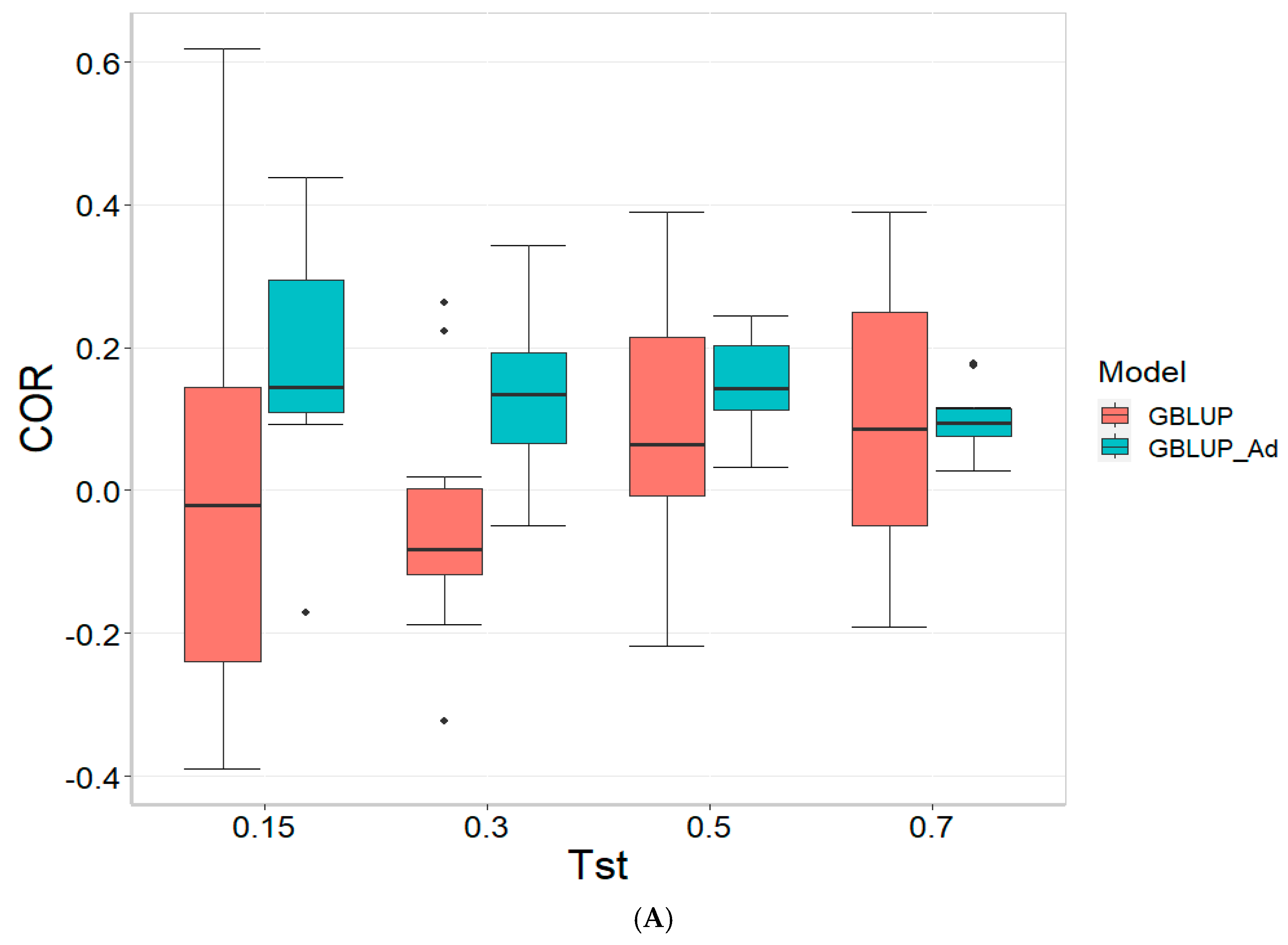 Genes 16 00827 g001a
