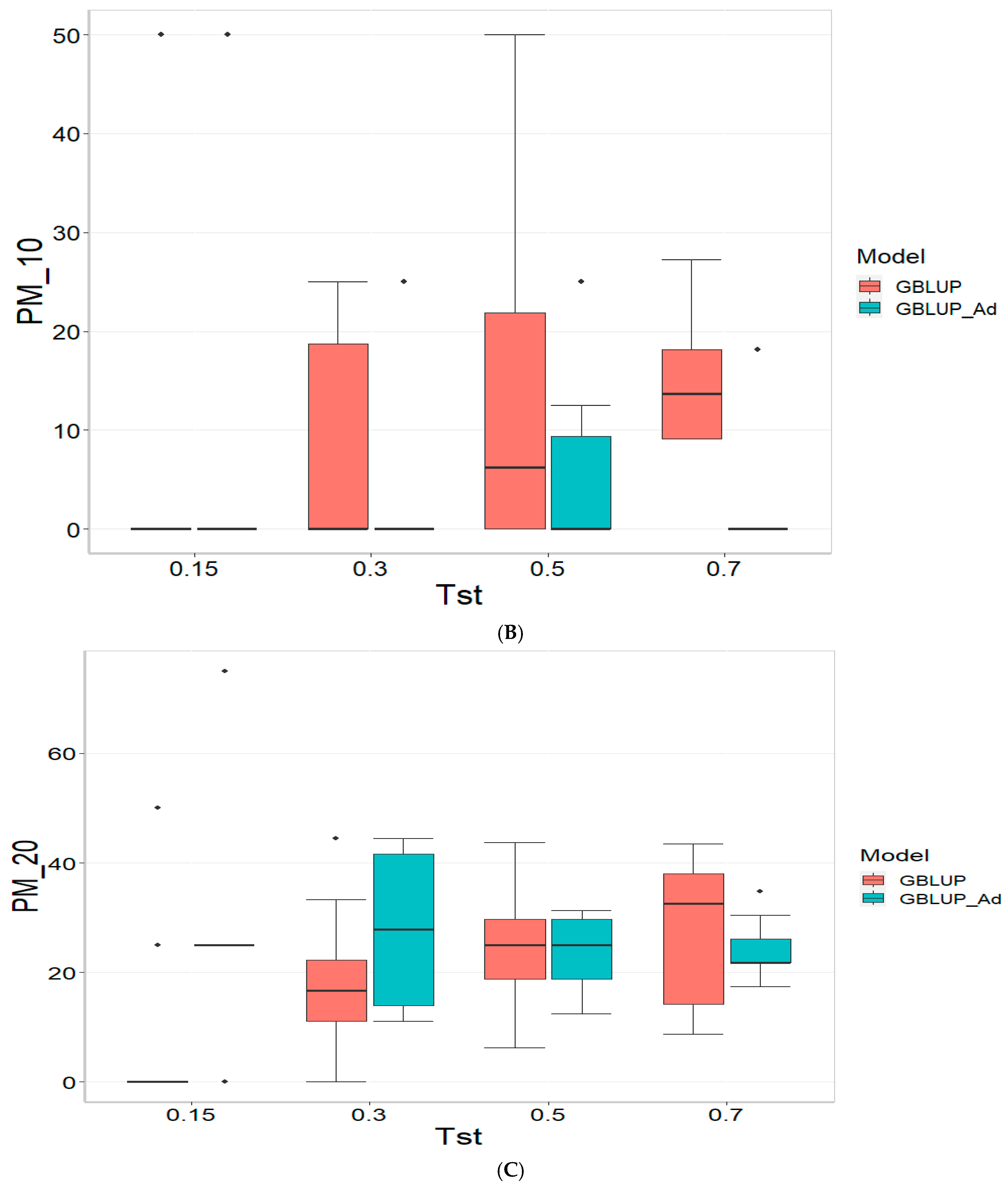 Genes 16 00827 g001b
