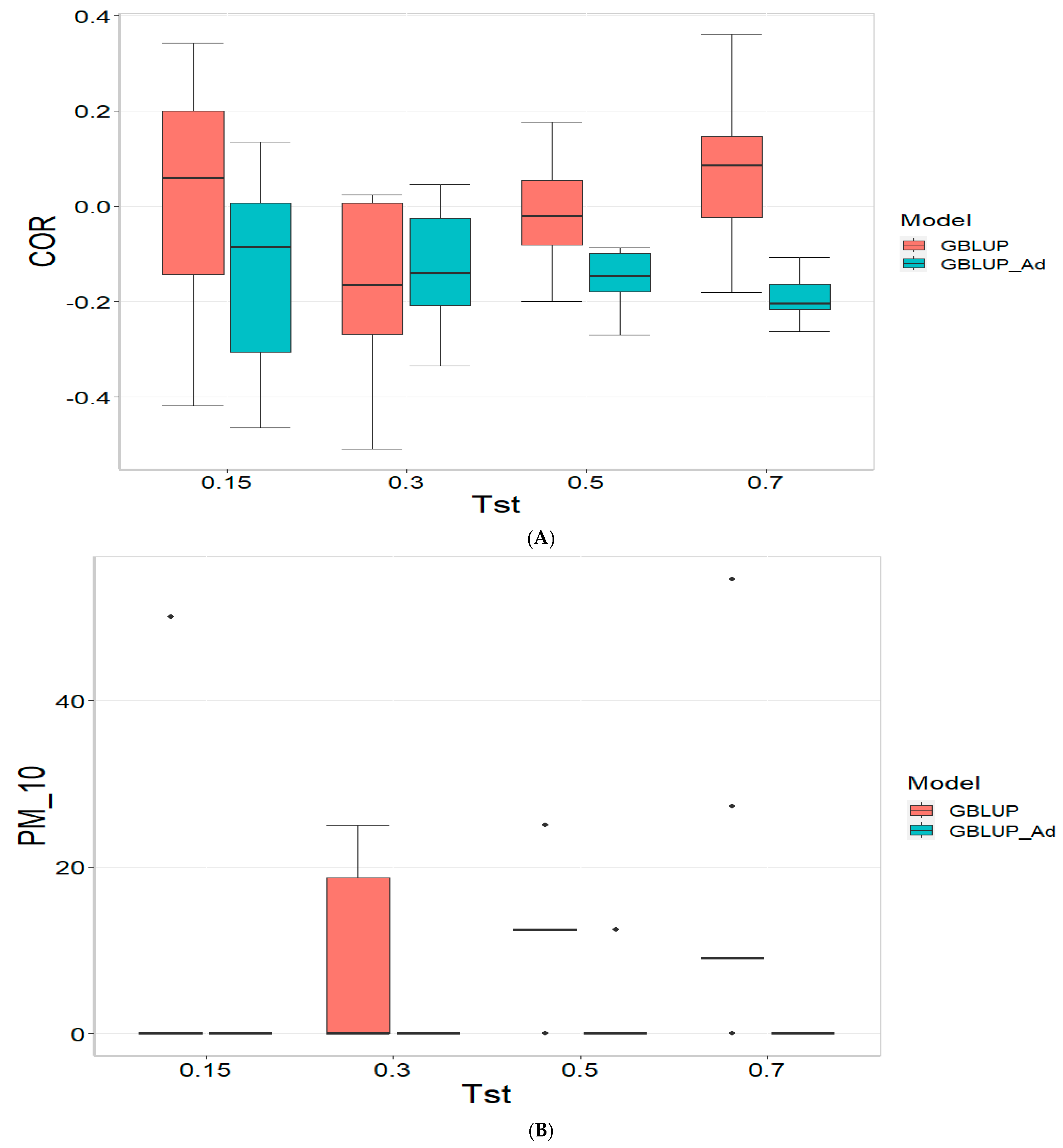Genes 16 00827 g002a