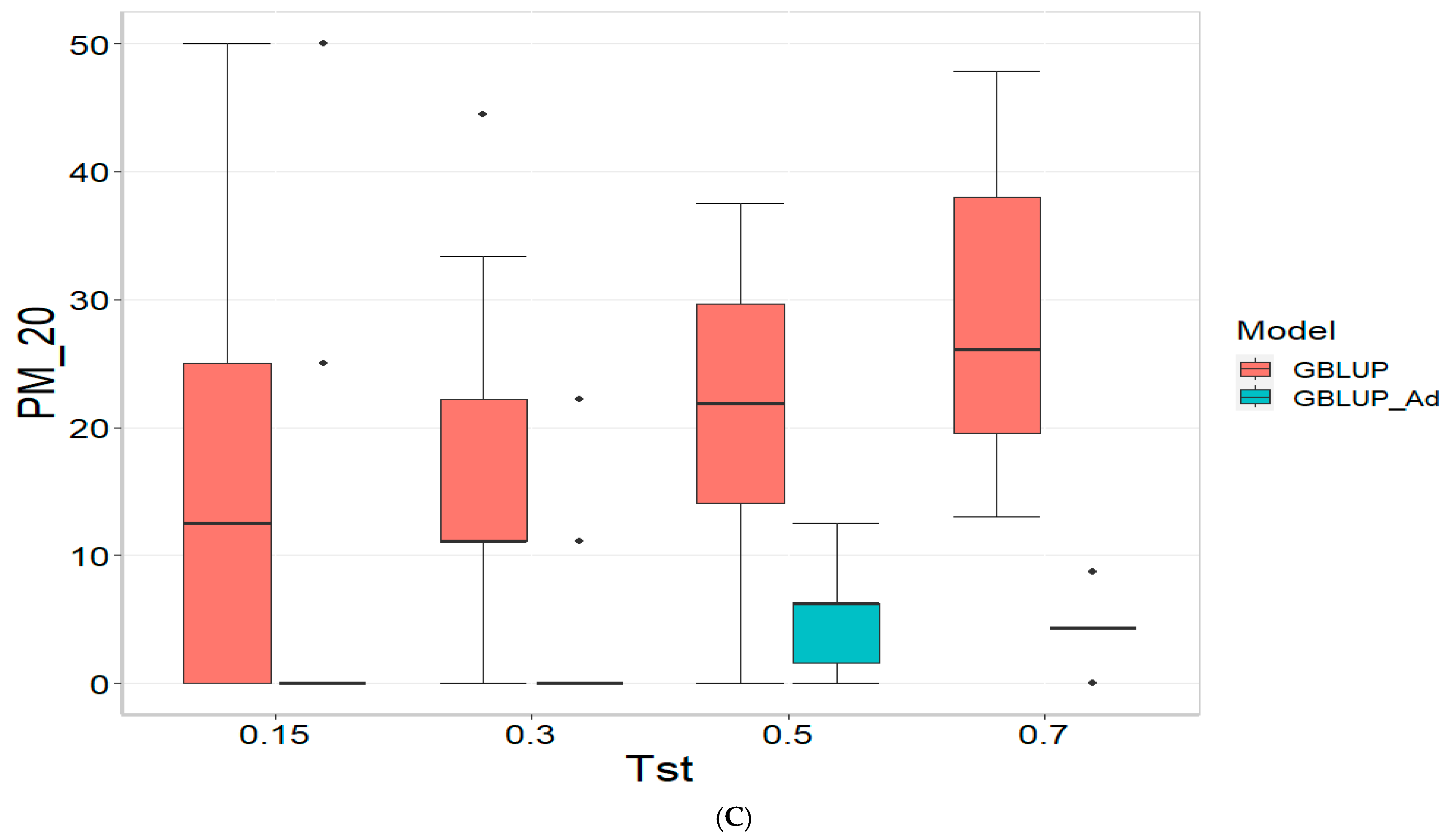 Genes 16 00827 g002b