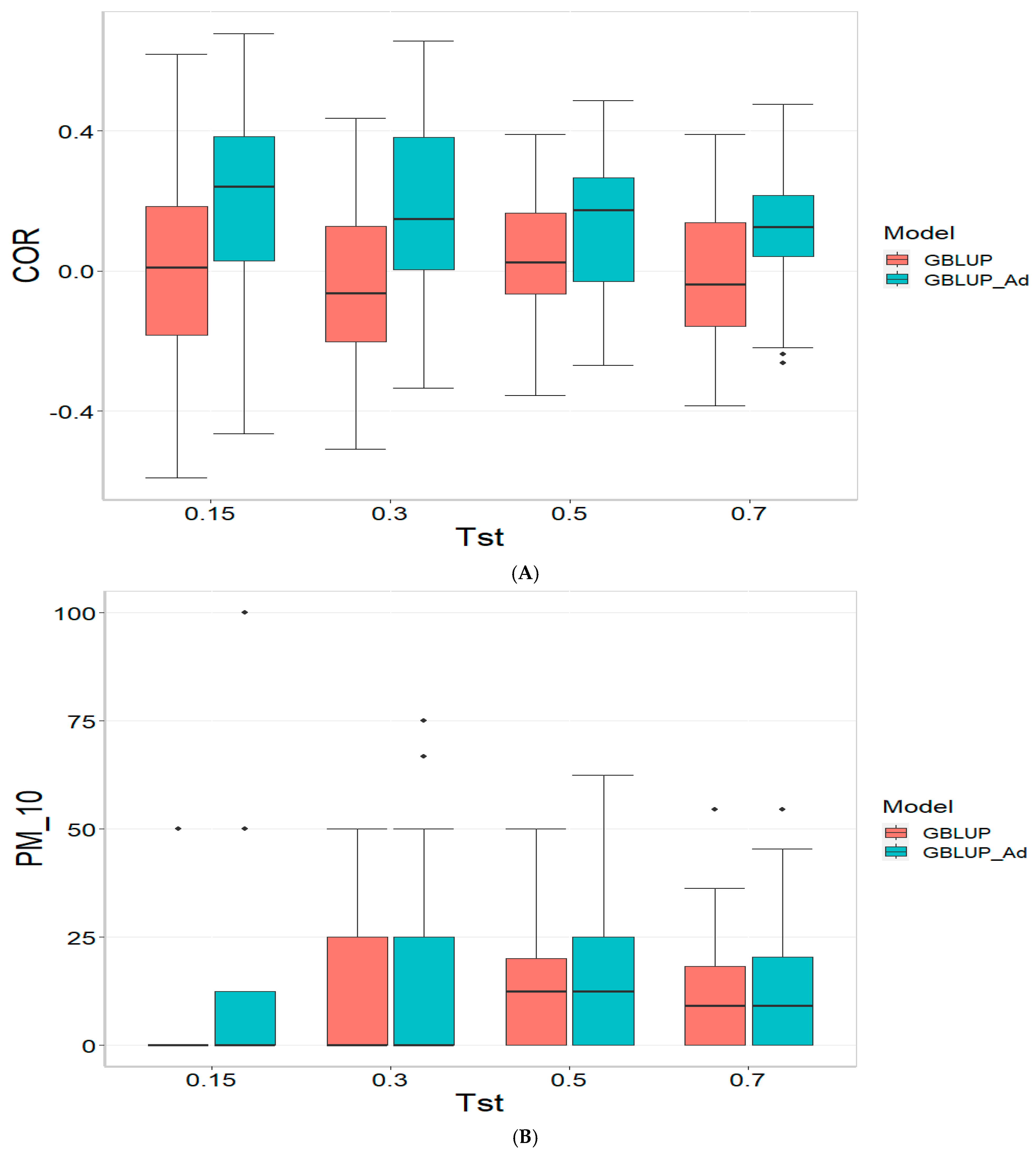 Genes 16 00827 g004a