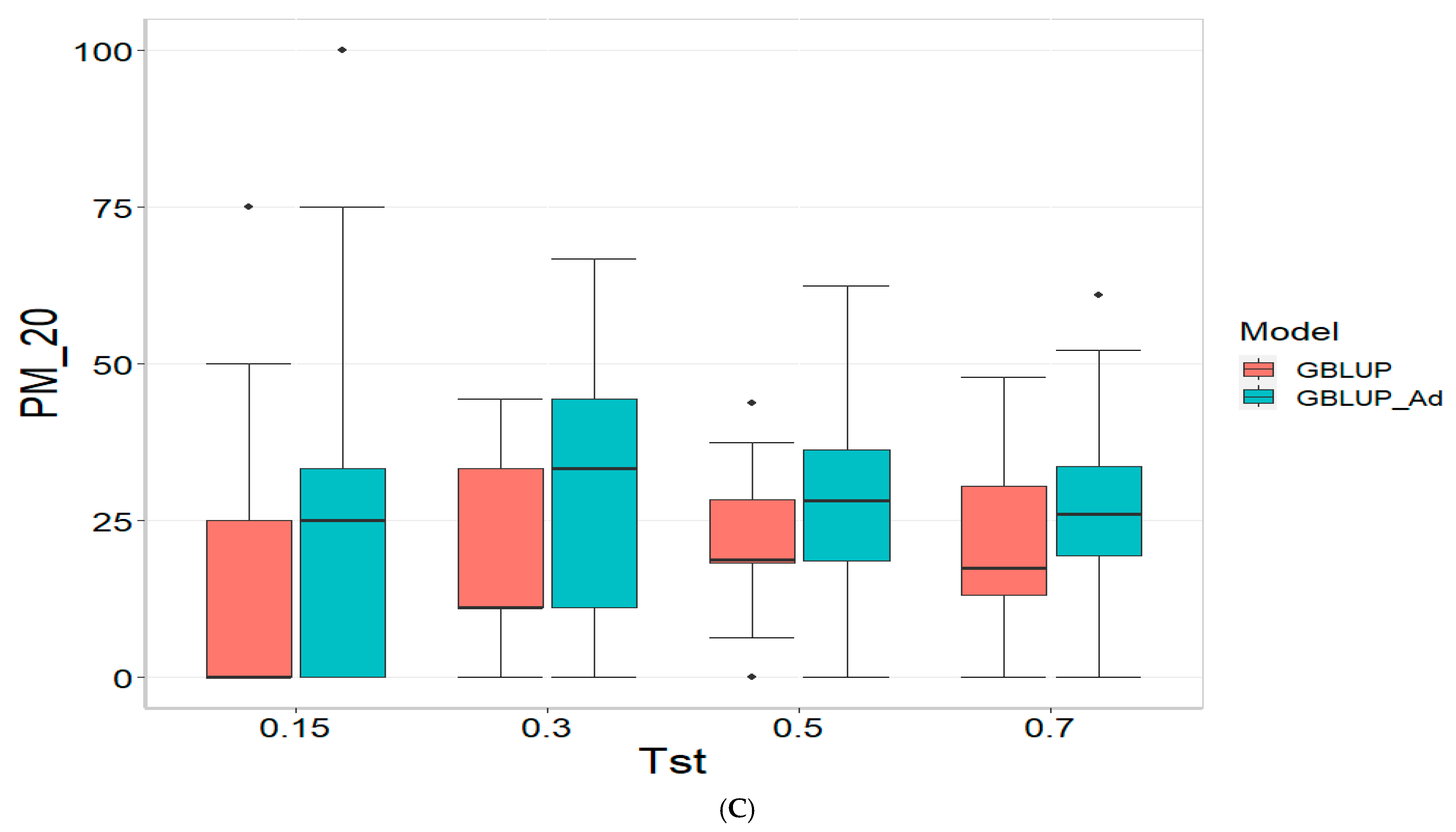 Genes 16 00827 g004b