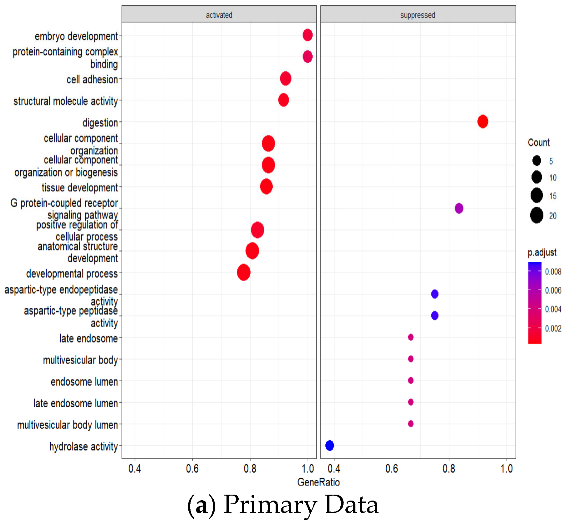 Genes 16 00829 g006a