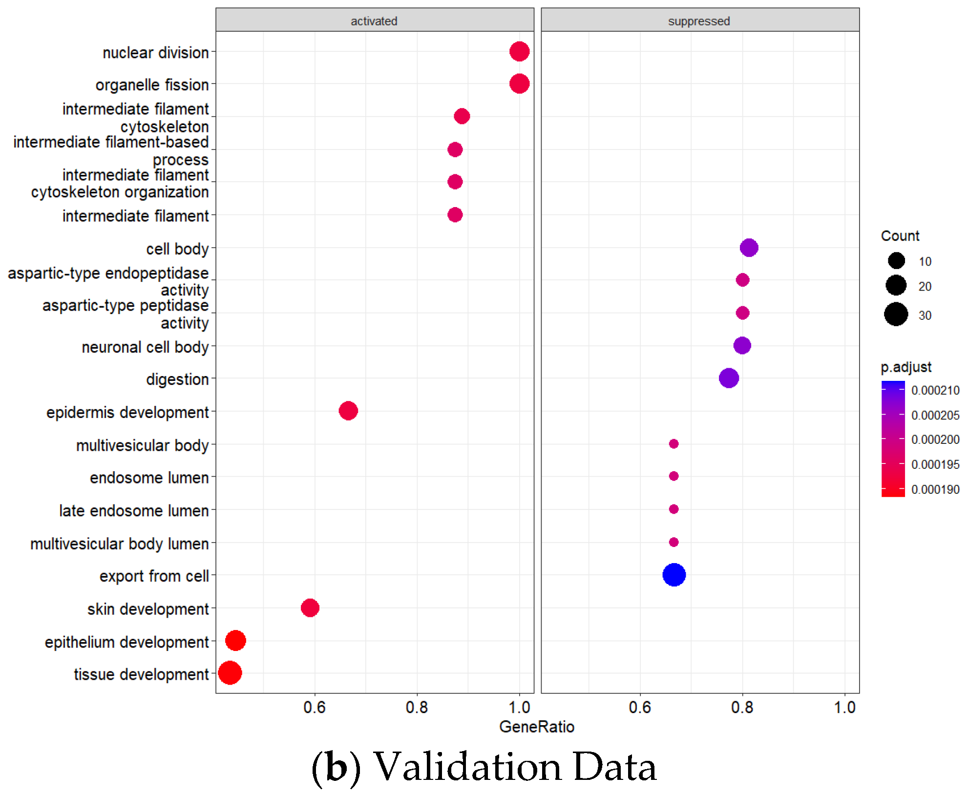 Genes 16 00829 g006b