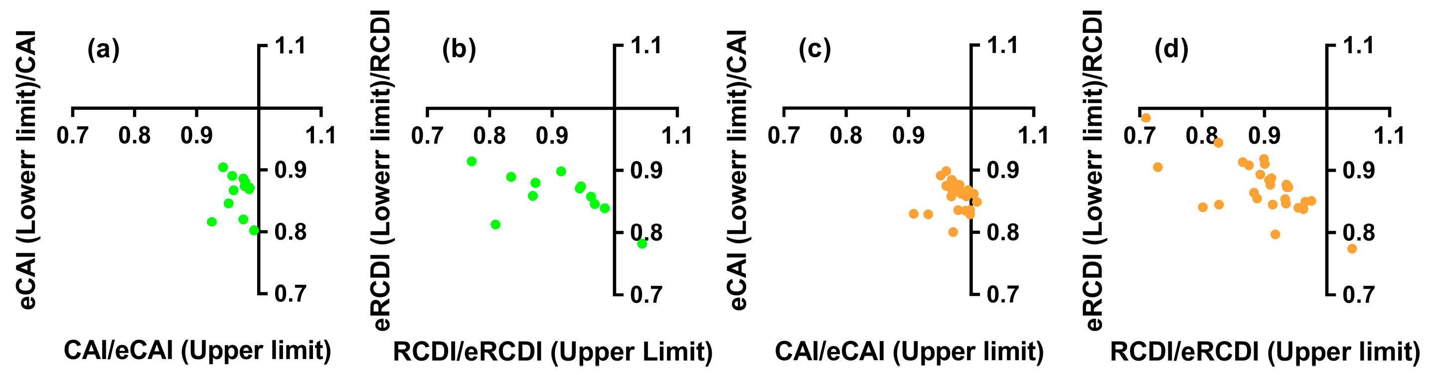 Genes 16 00833 g006