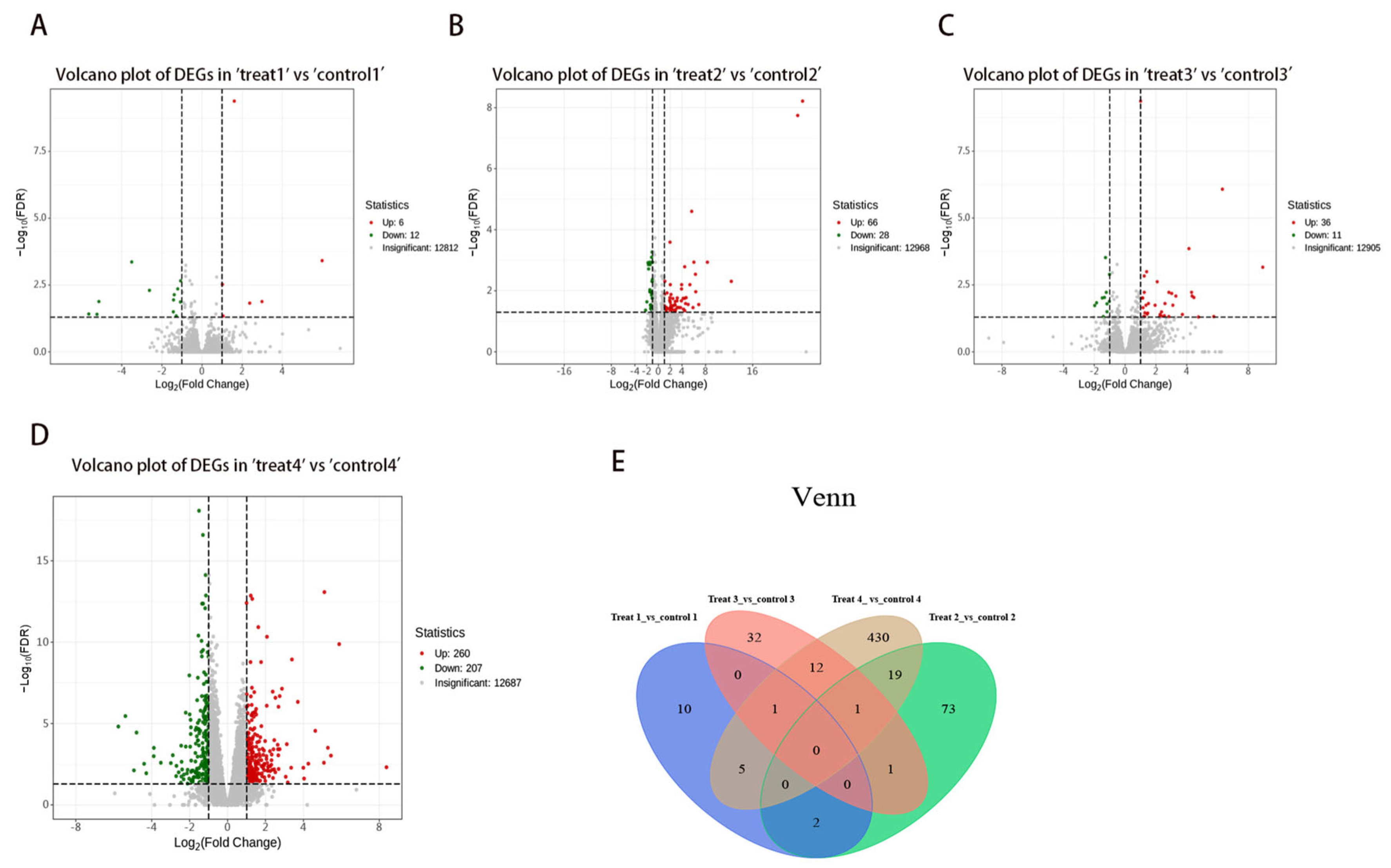 Genes 16 00839 g002