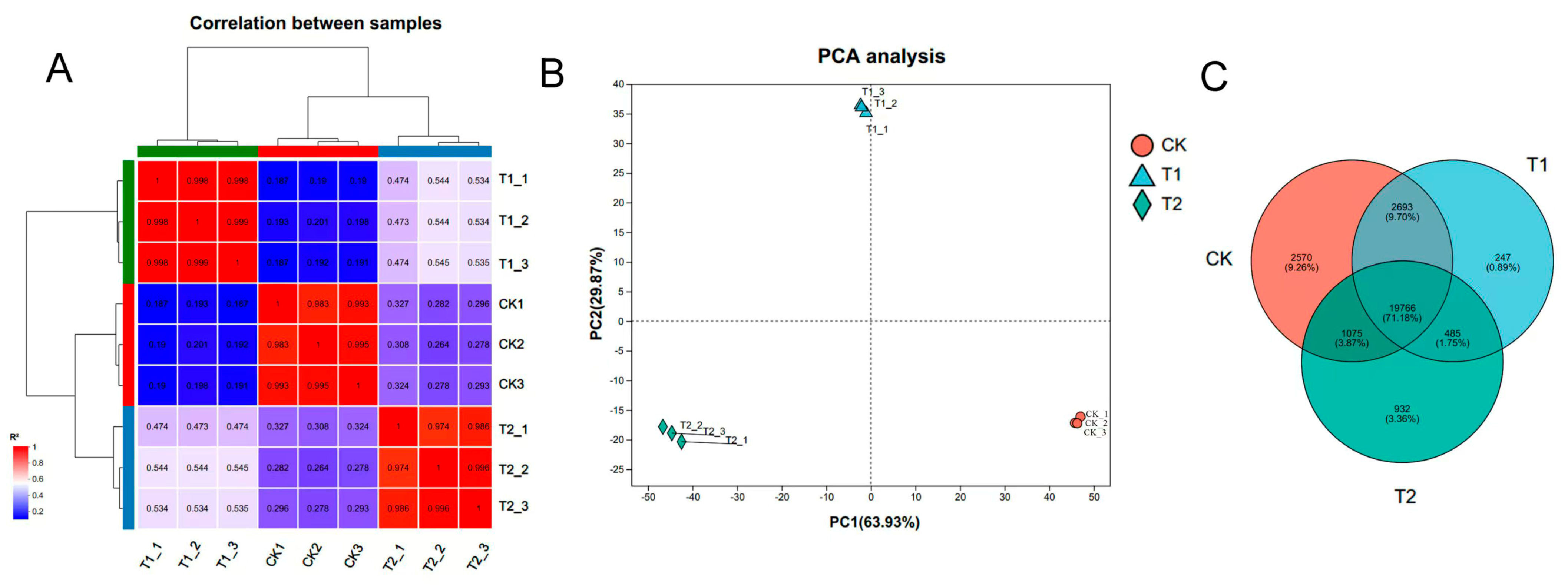 Genes 16 00855 g003