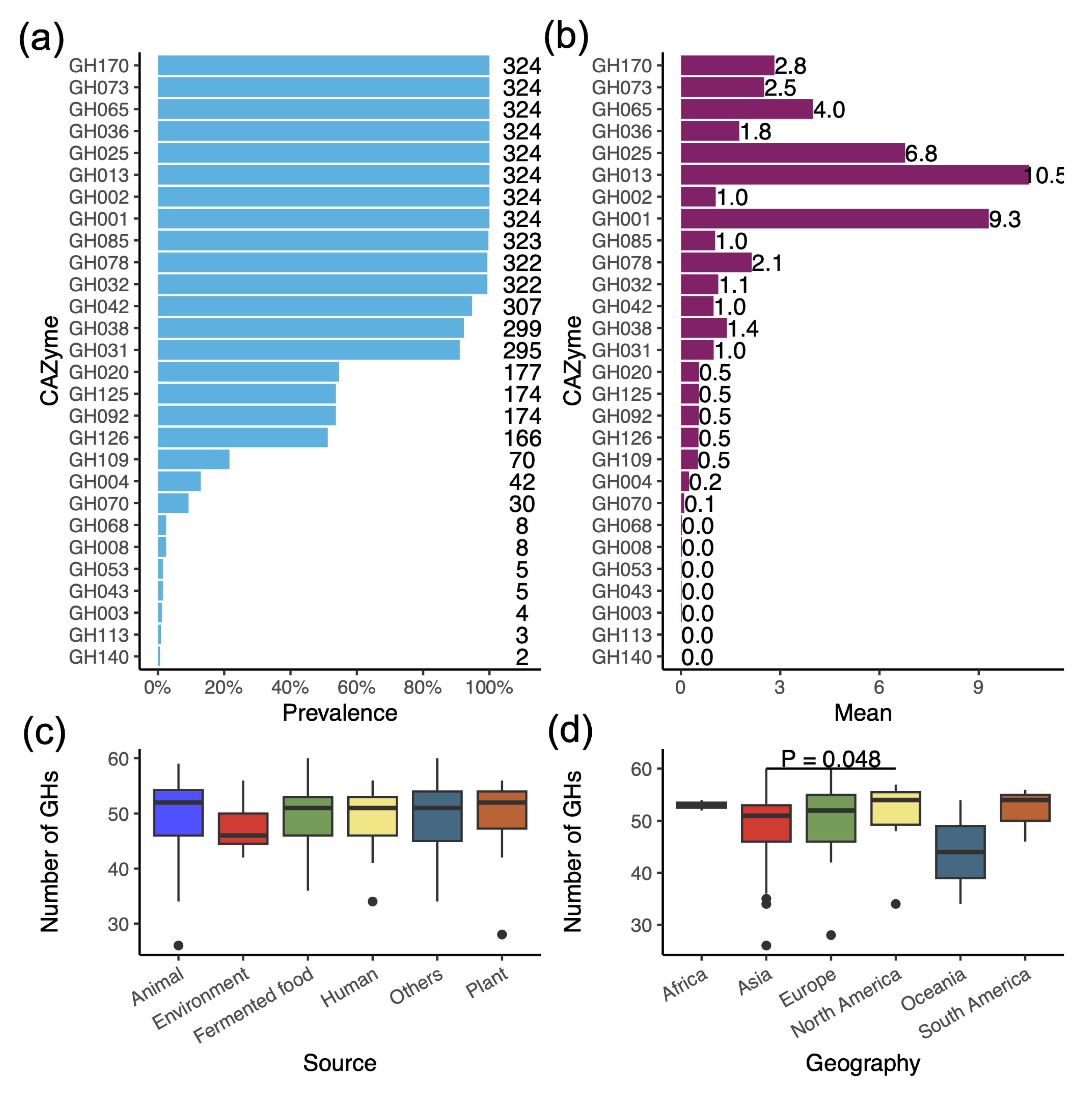 Genes 16 00869 g003