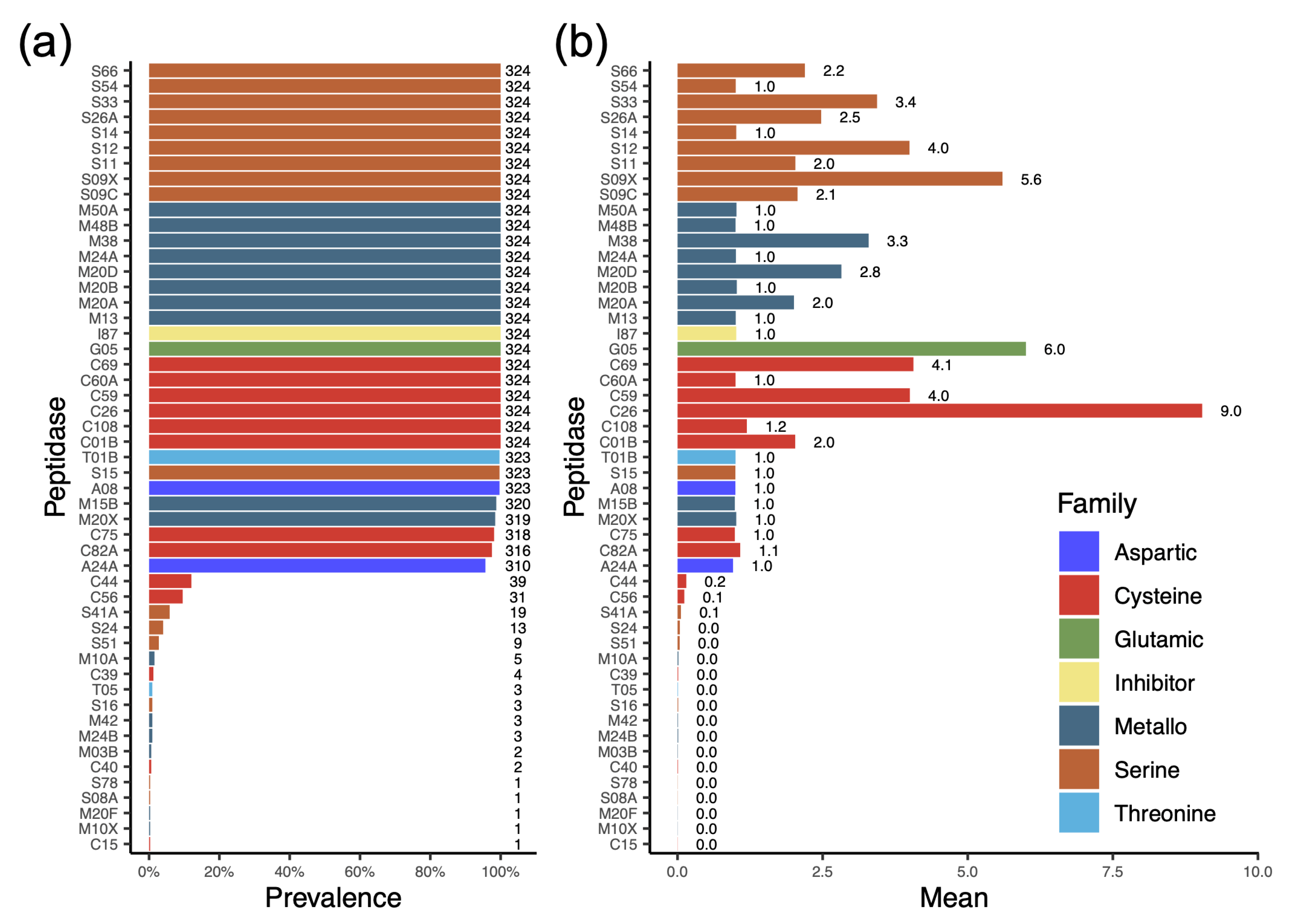 Genes 16 00869 g004