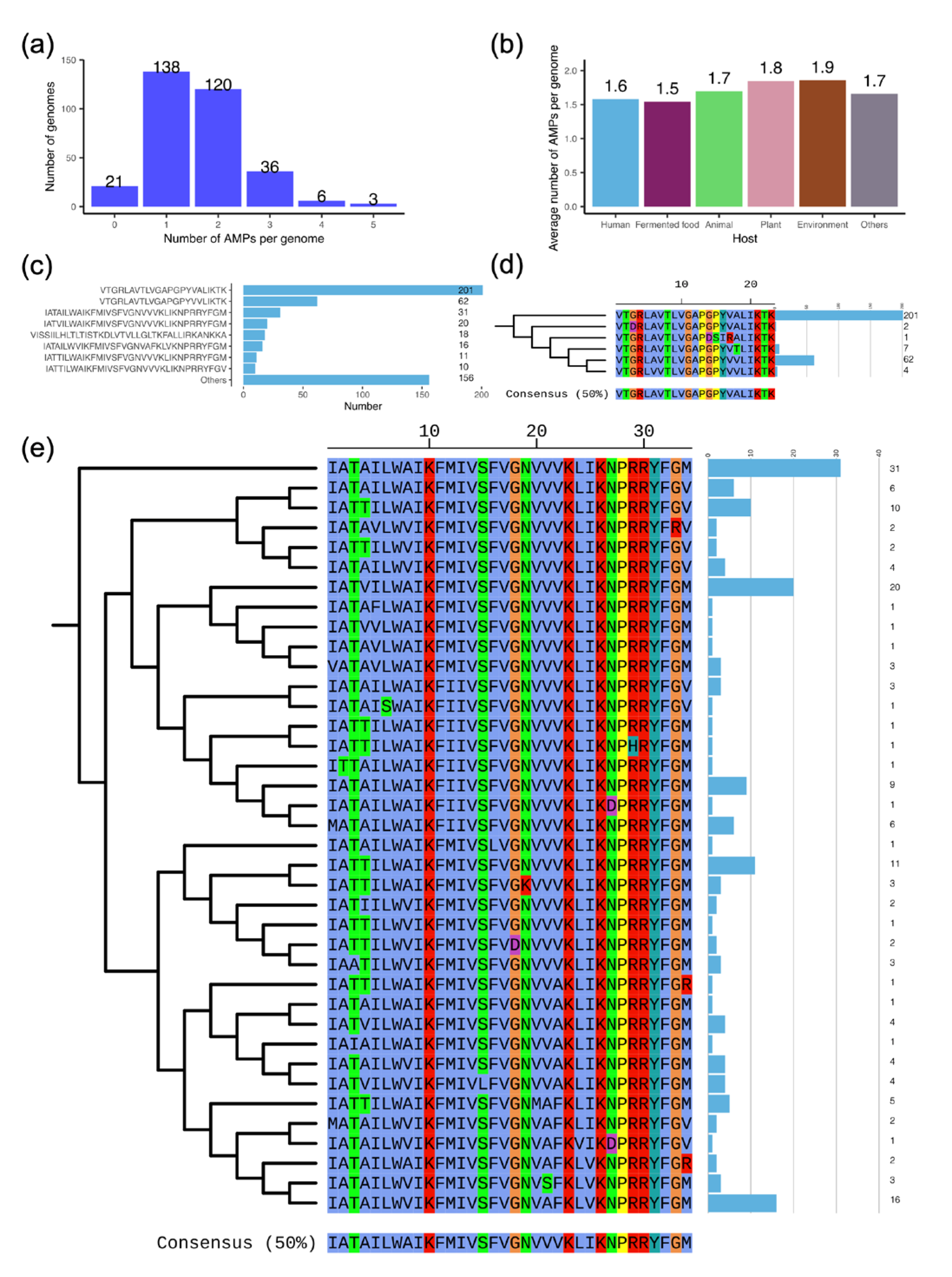 Genes 16 00869 g005
