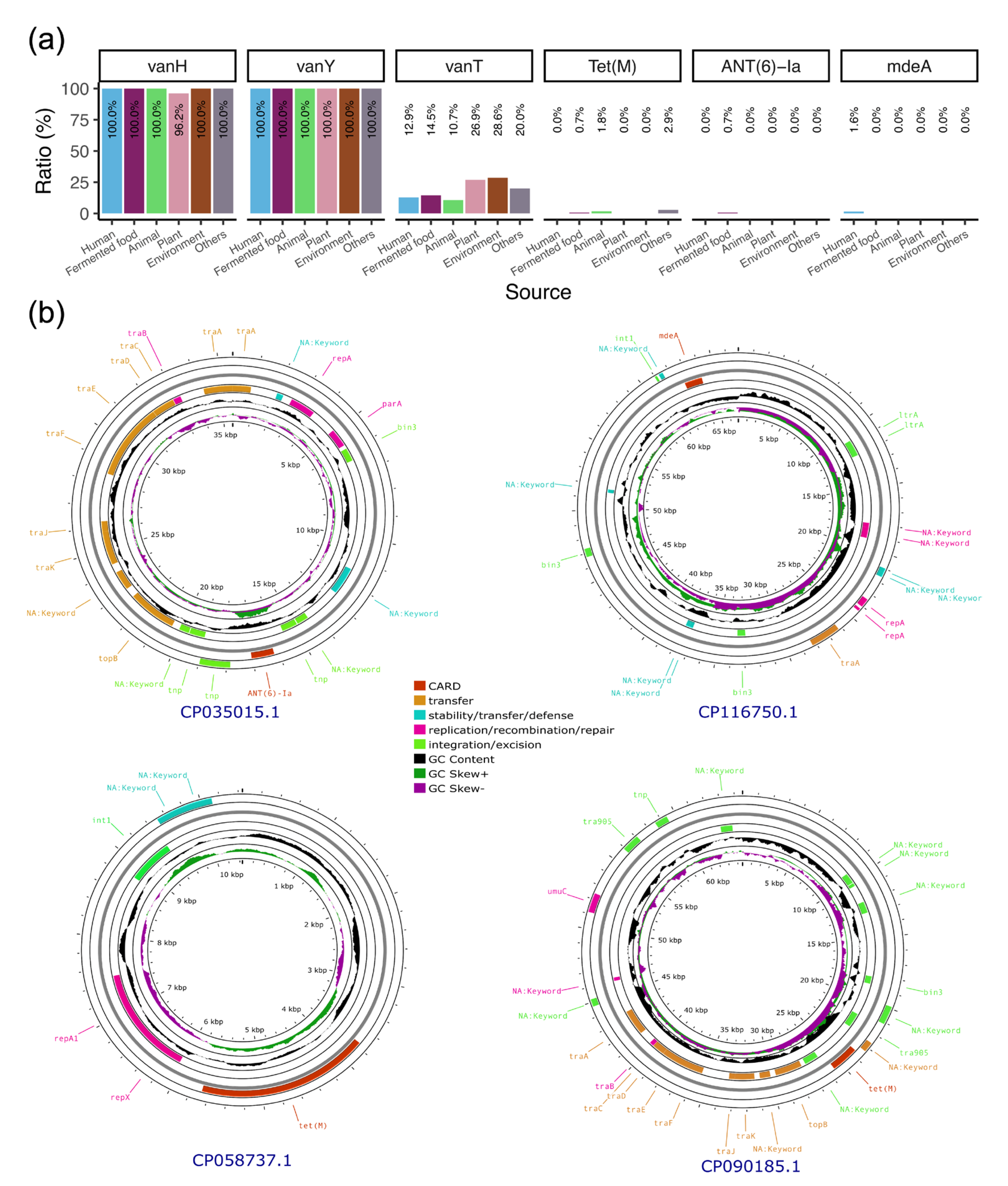 Genes 16 00869 g006