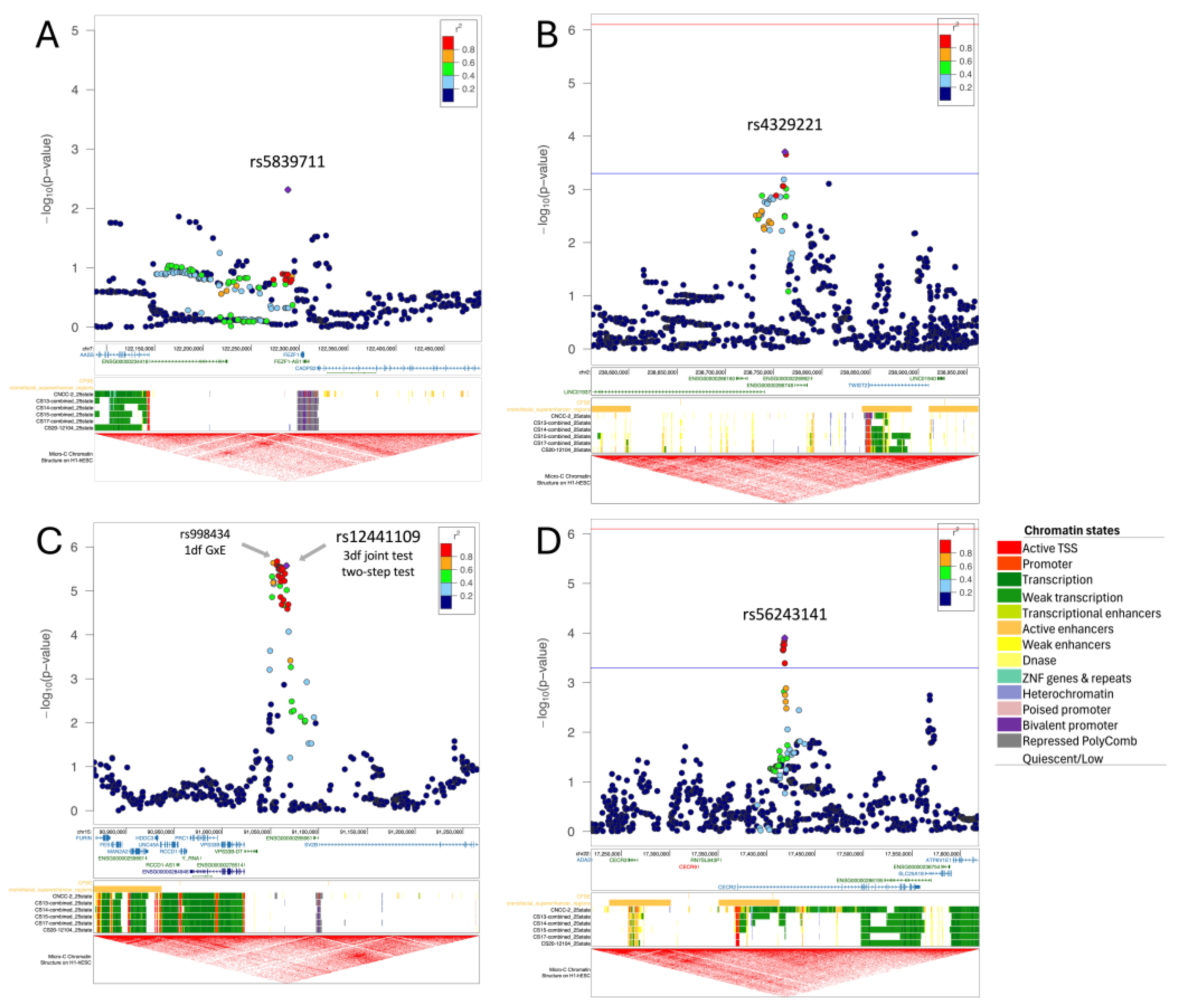 Genes 16 00876 g002