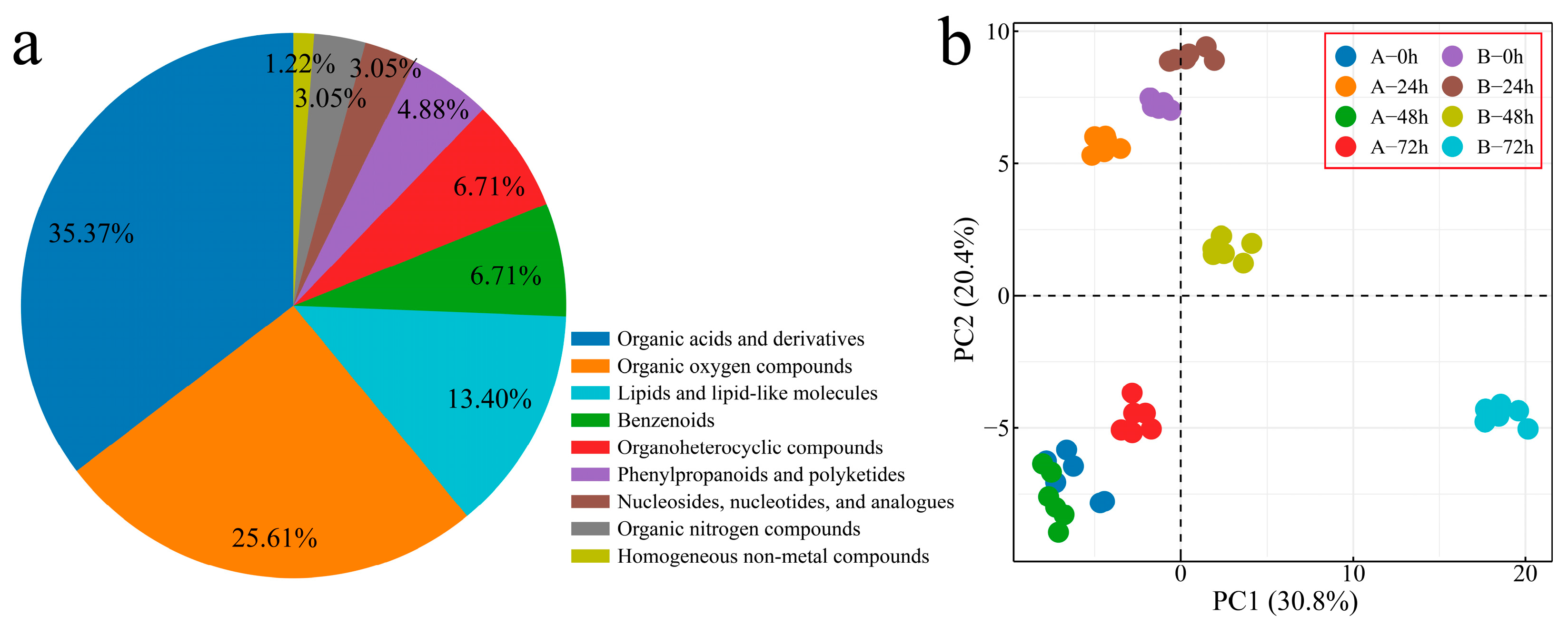 Genes 16 00877 g006