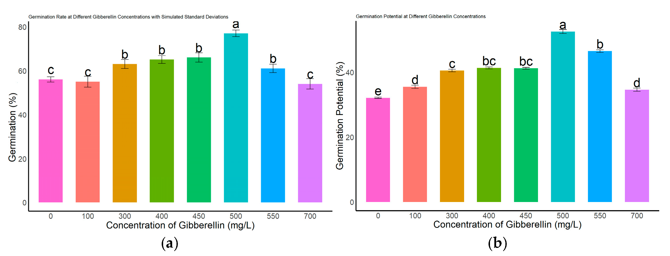 Genes 16 00878 g004a