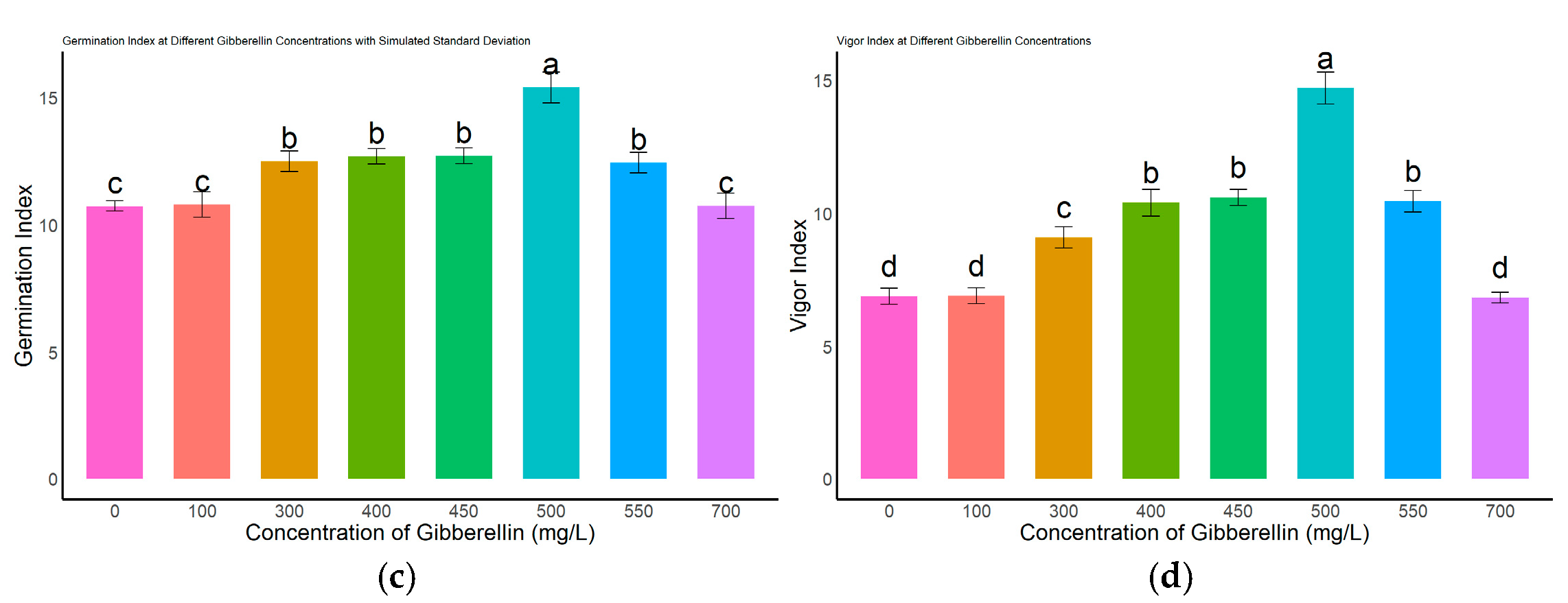 Genes 16 00878 g004b