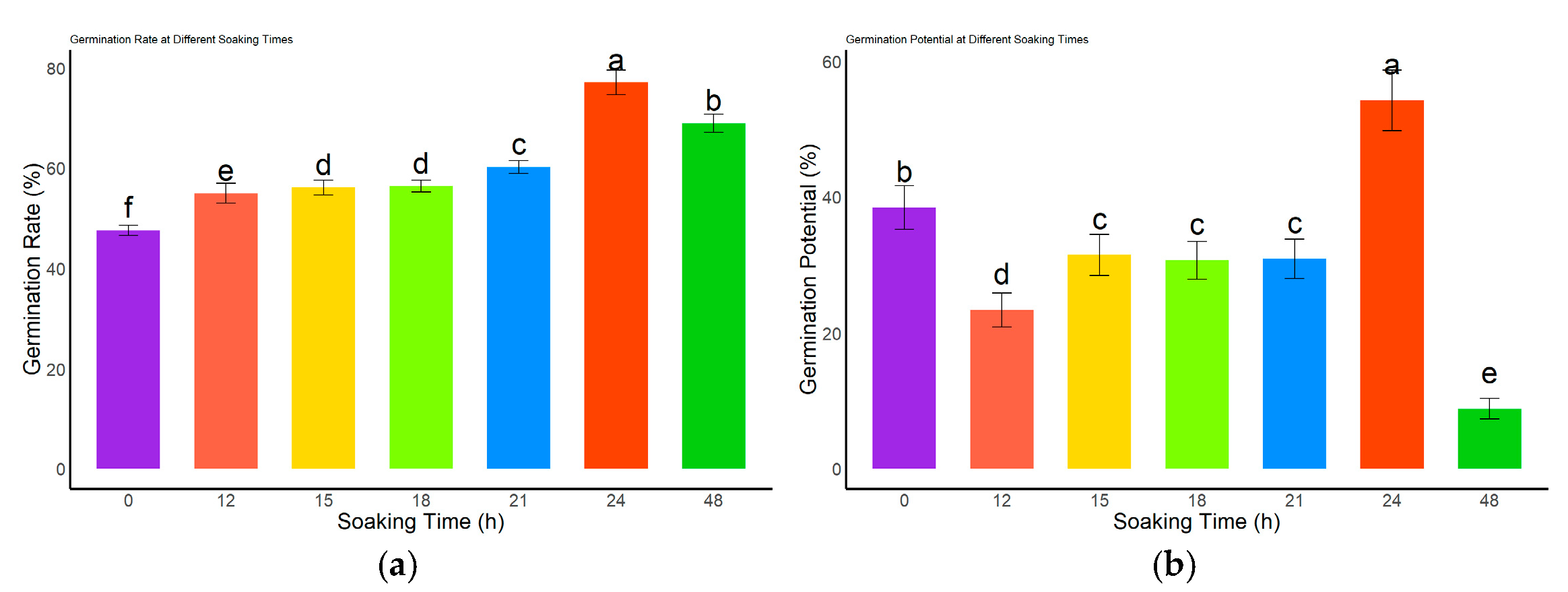 Genes 16 00878 g005a