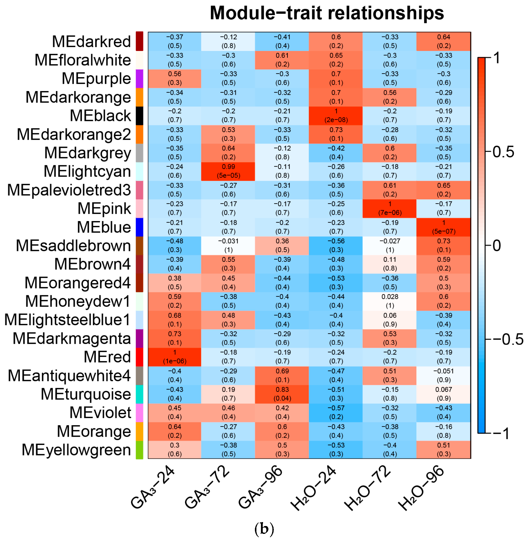 Genes 16 00878 g010b