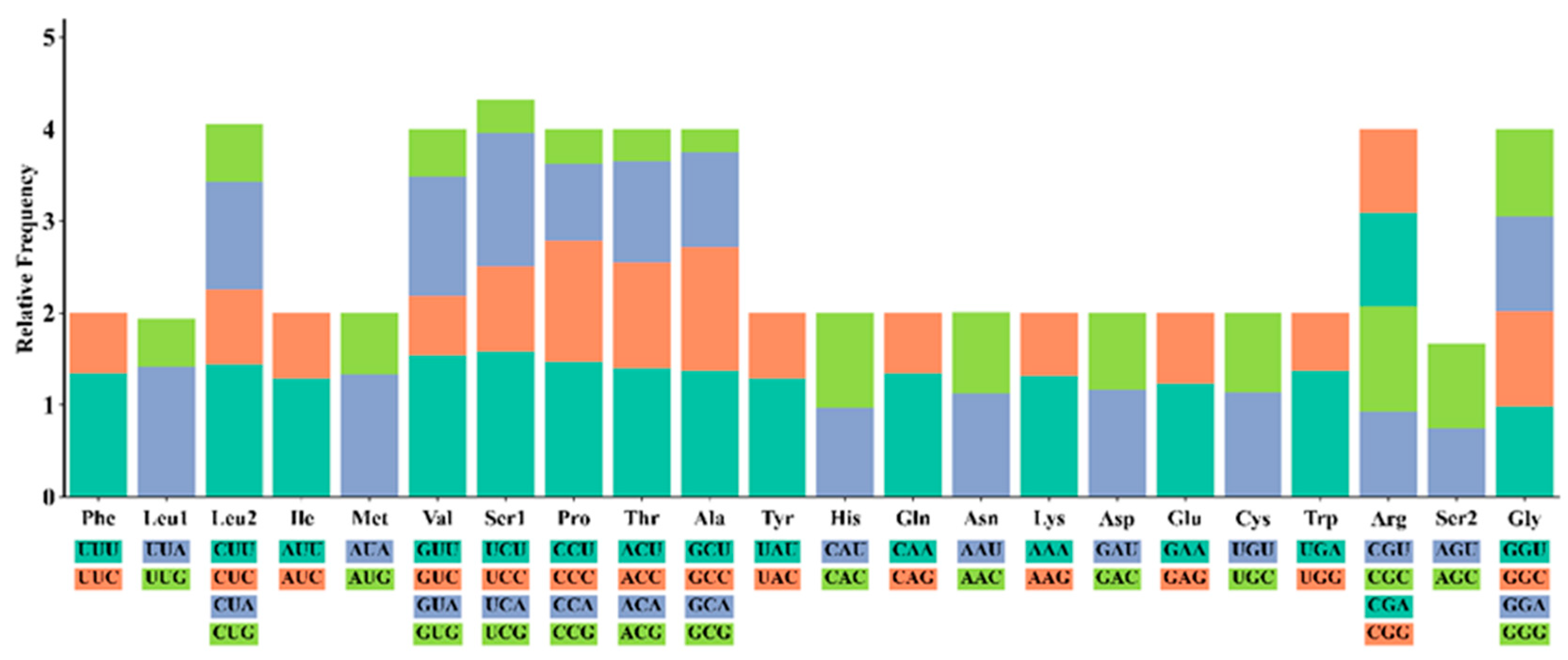 Genes 16 00879 g003