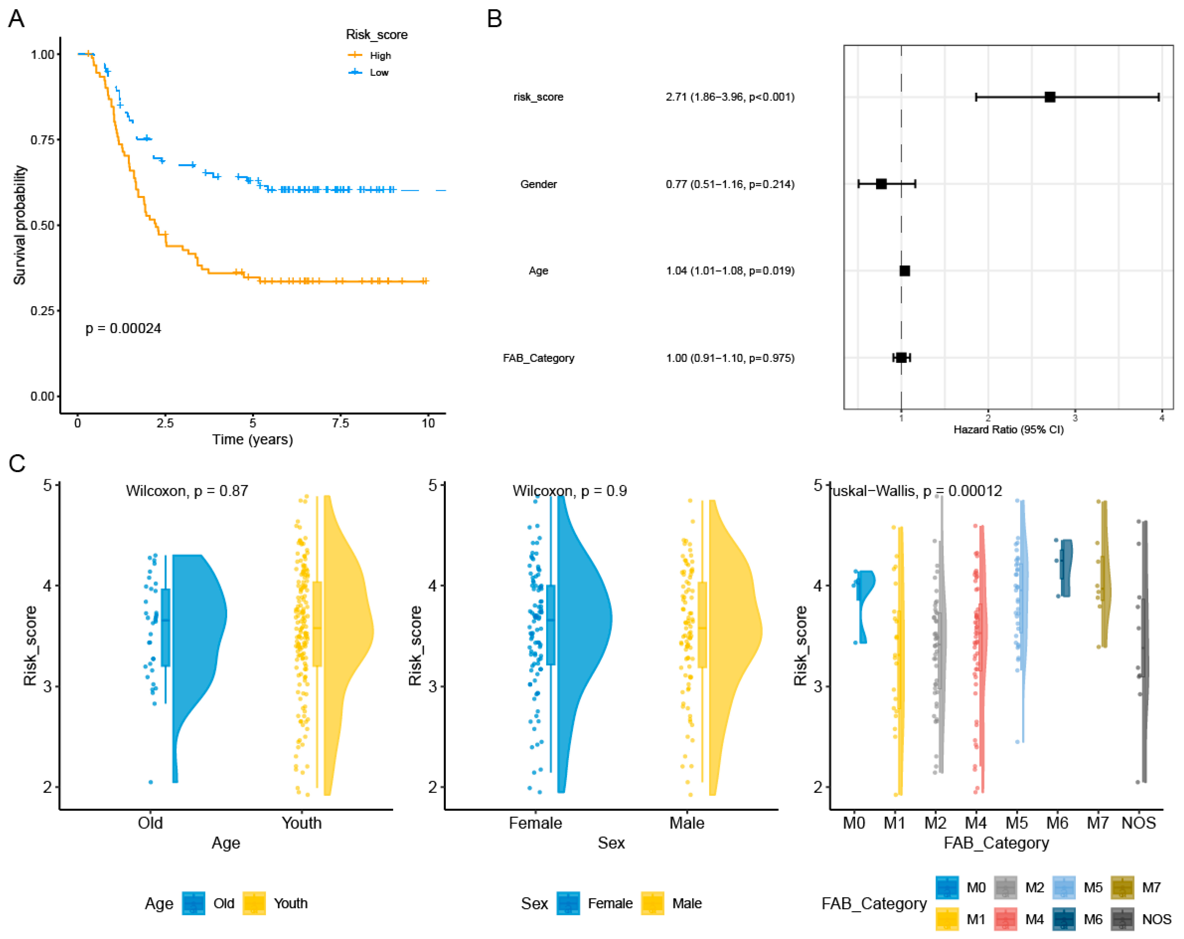 Genes 16 00887 g004