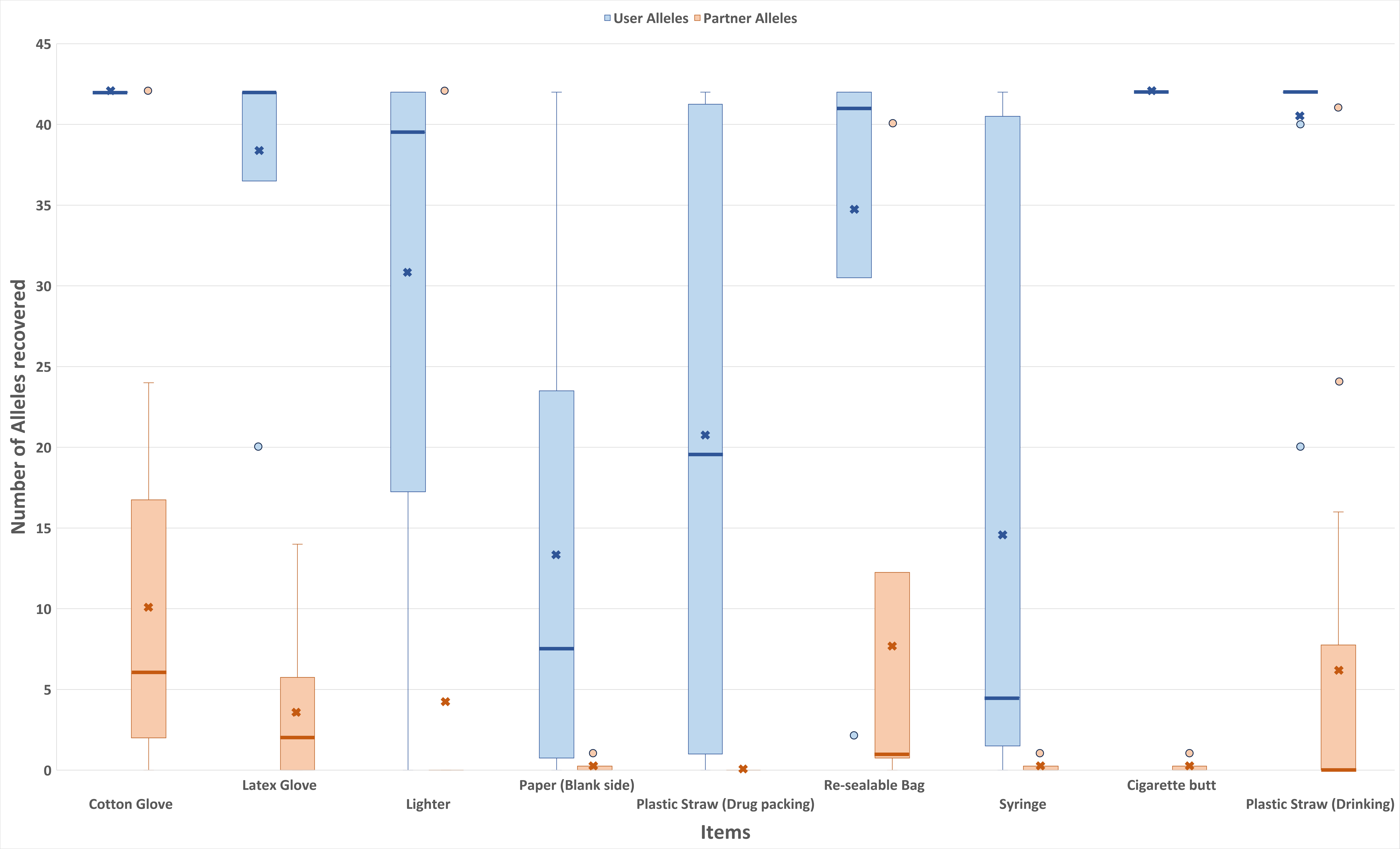 Genes 16 00894 g003