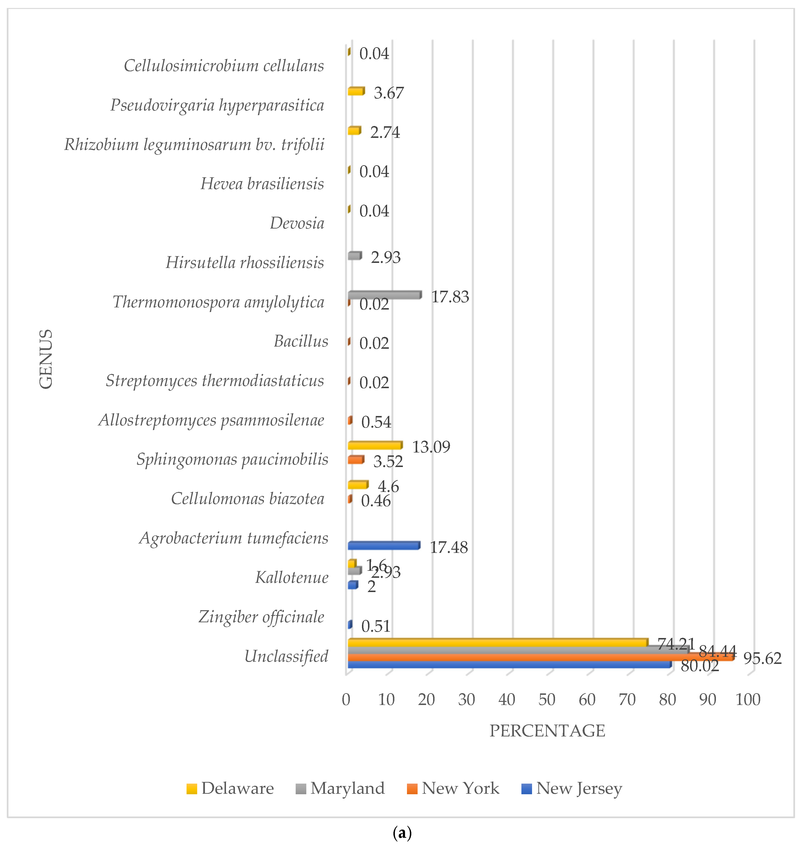 Genes 16 00900 g002a