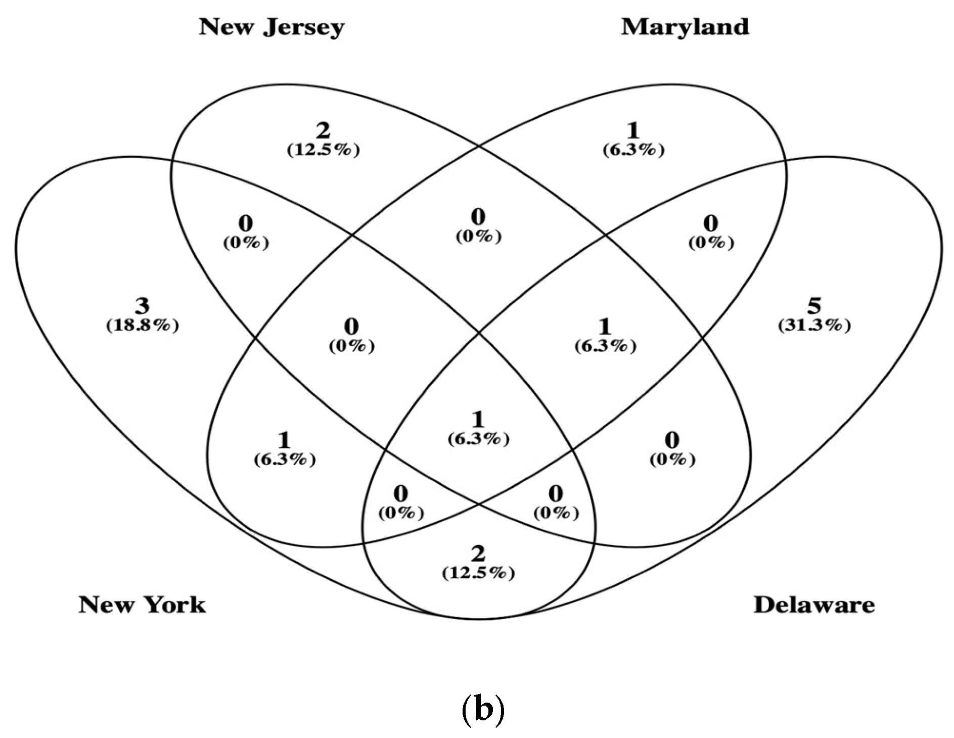 Genes 16 00900 g002b