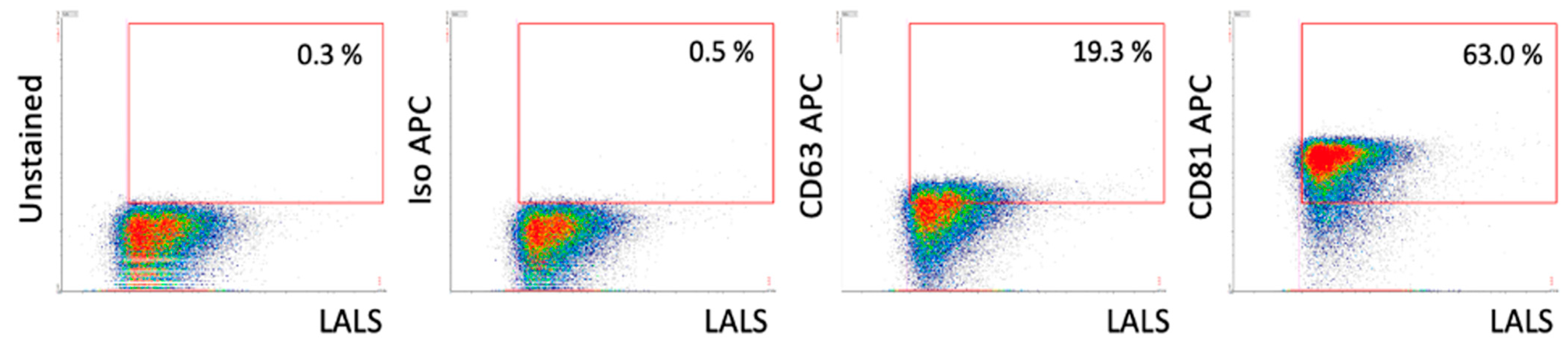 Genes 16 00936 g003 Genes 16 00936 g003