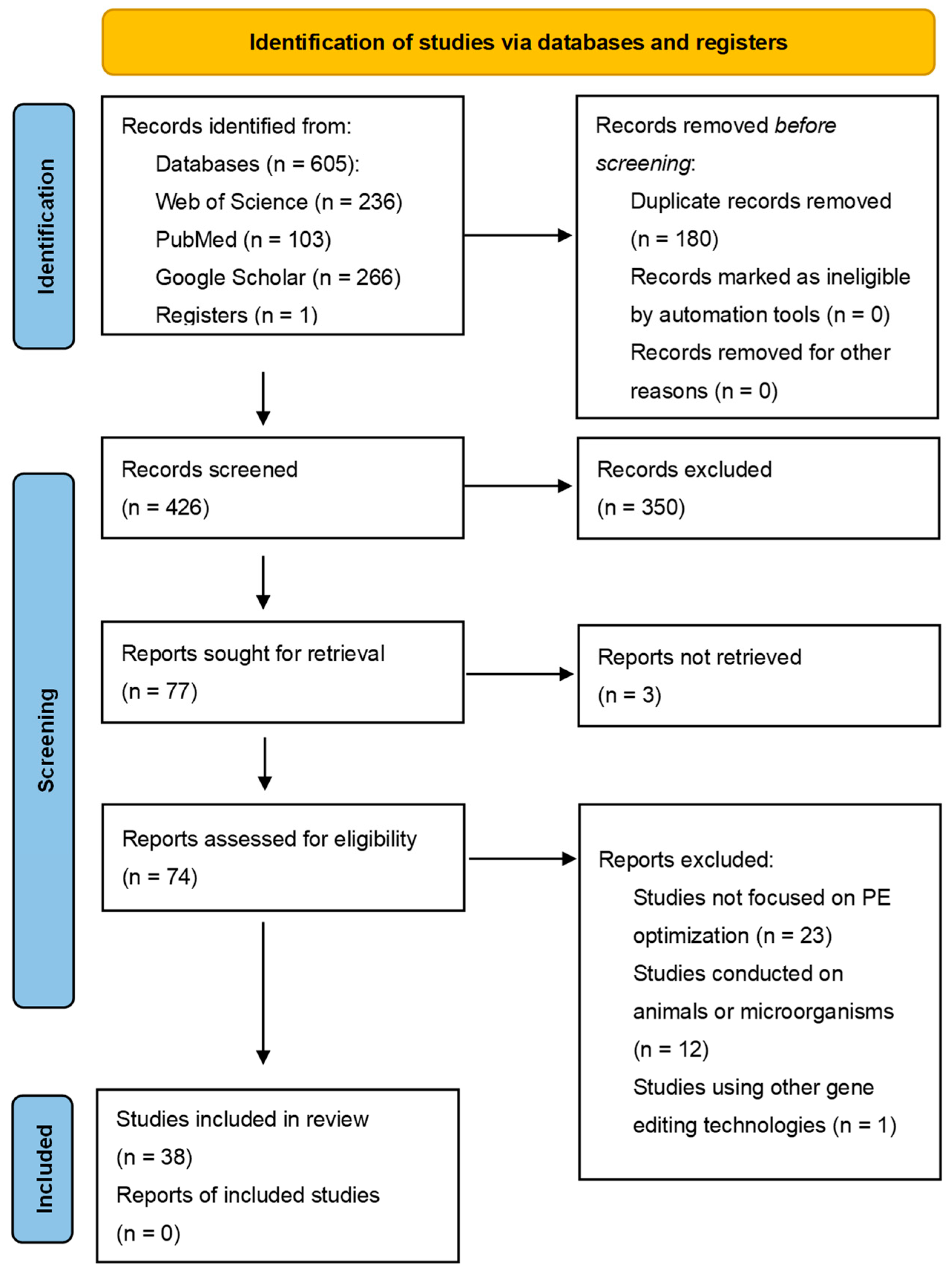 Genes 16 00965 g001 Genes 16 00965 g001