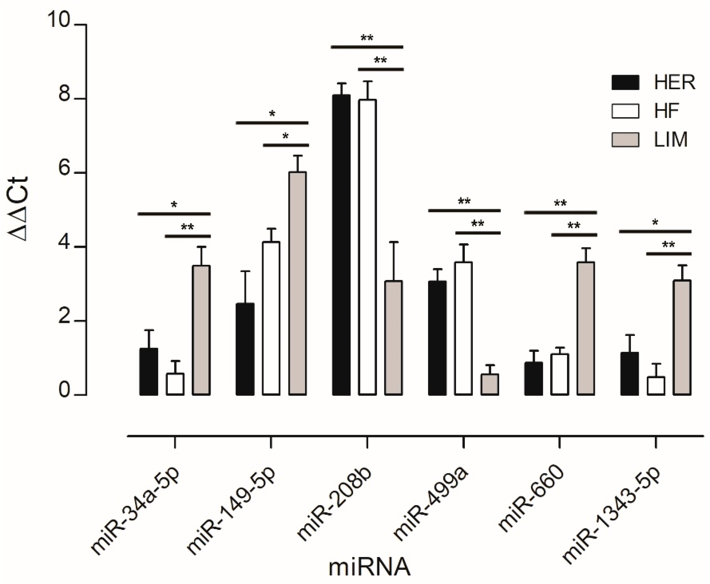 Genes 16 00969 g002