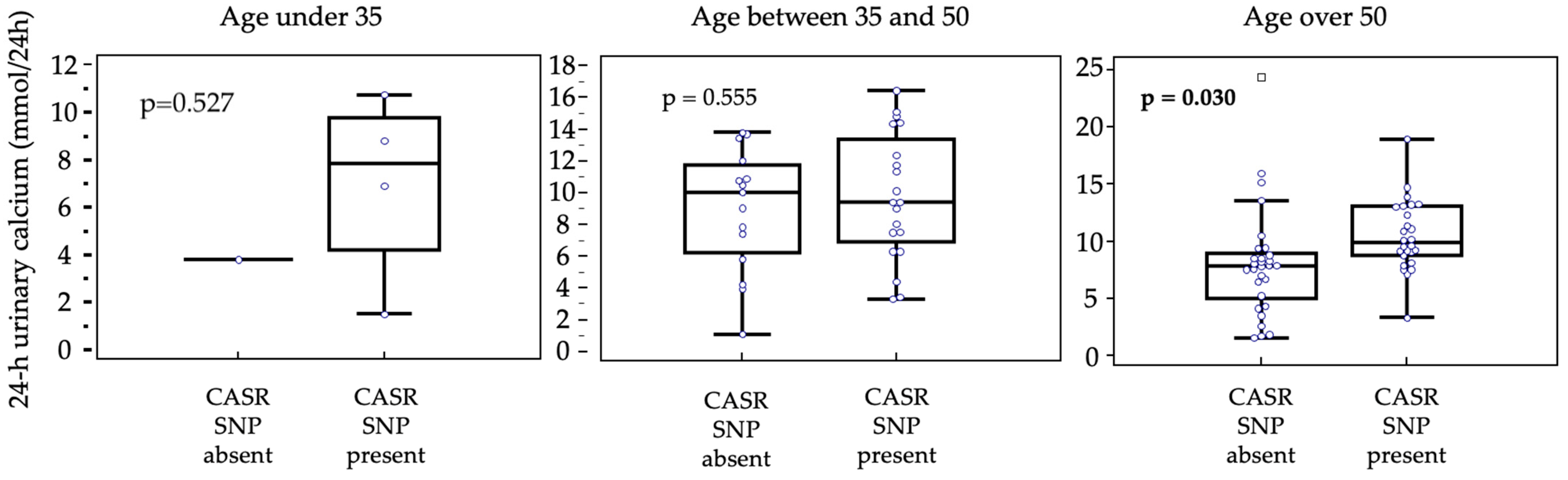 Genes 16 00974 g003