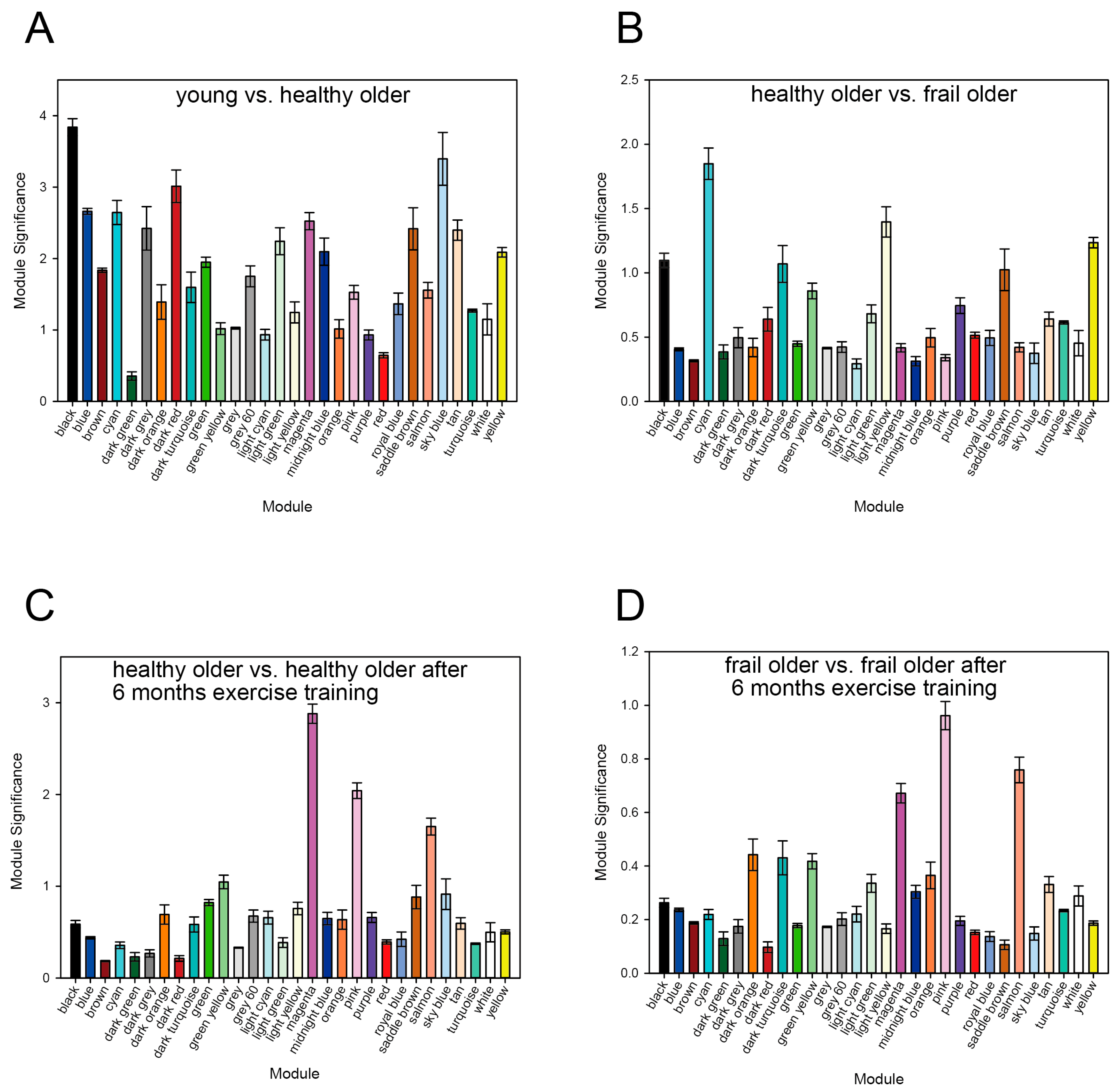 Genes 16 00976 g002 Genes 16 00976 g002