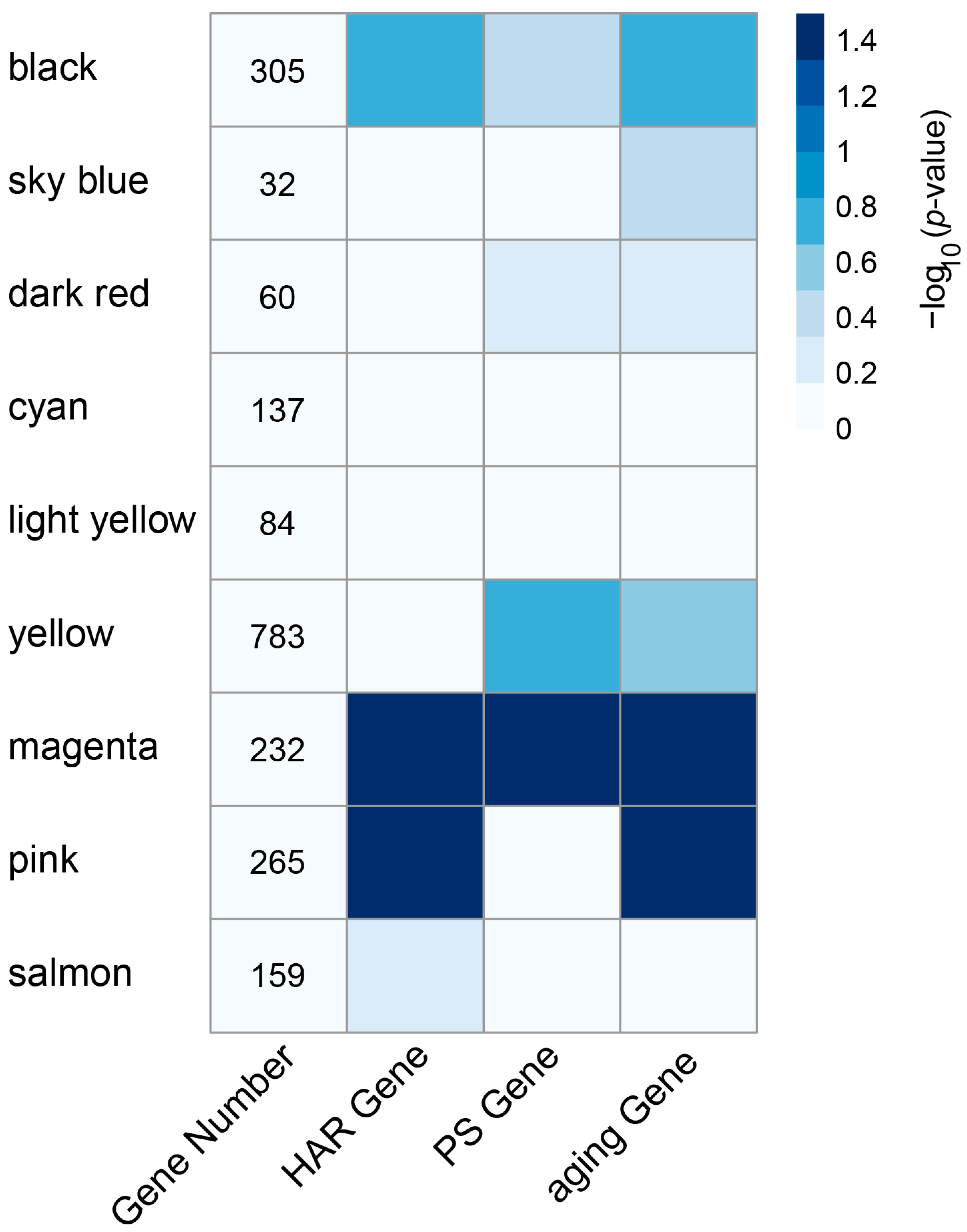 Genes 16 00976 g004 Genes 16 00976 g004