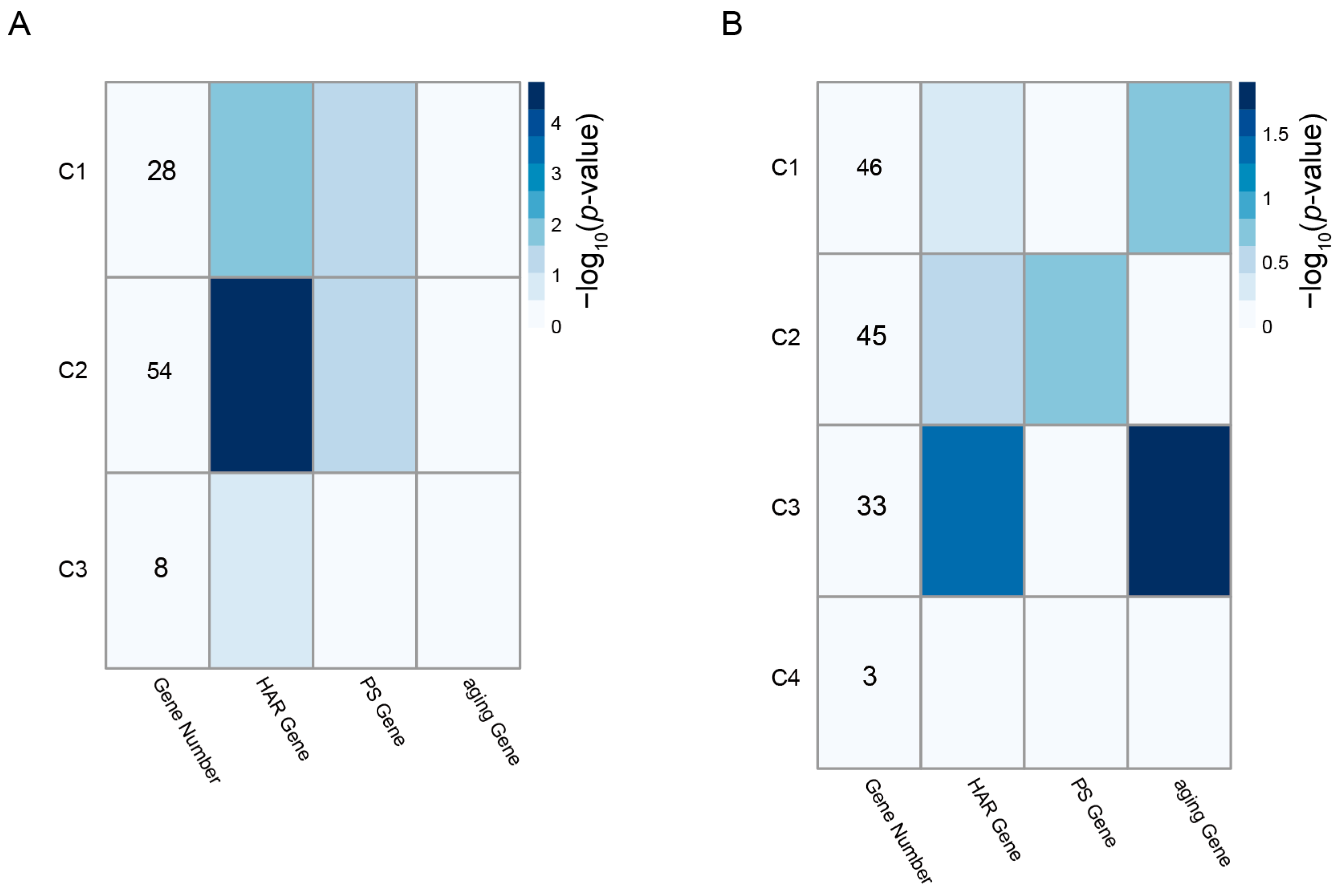 Genes 16 00976 g007 Genes 16 00976 g007