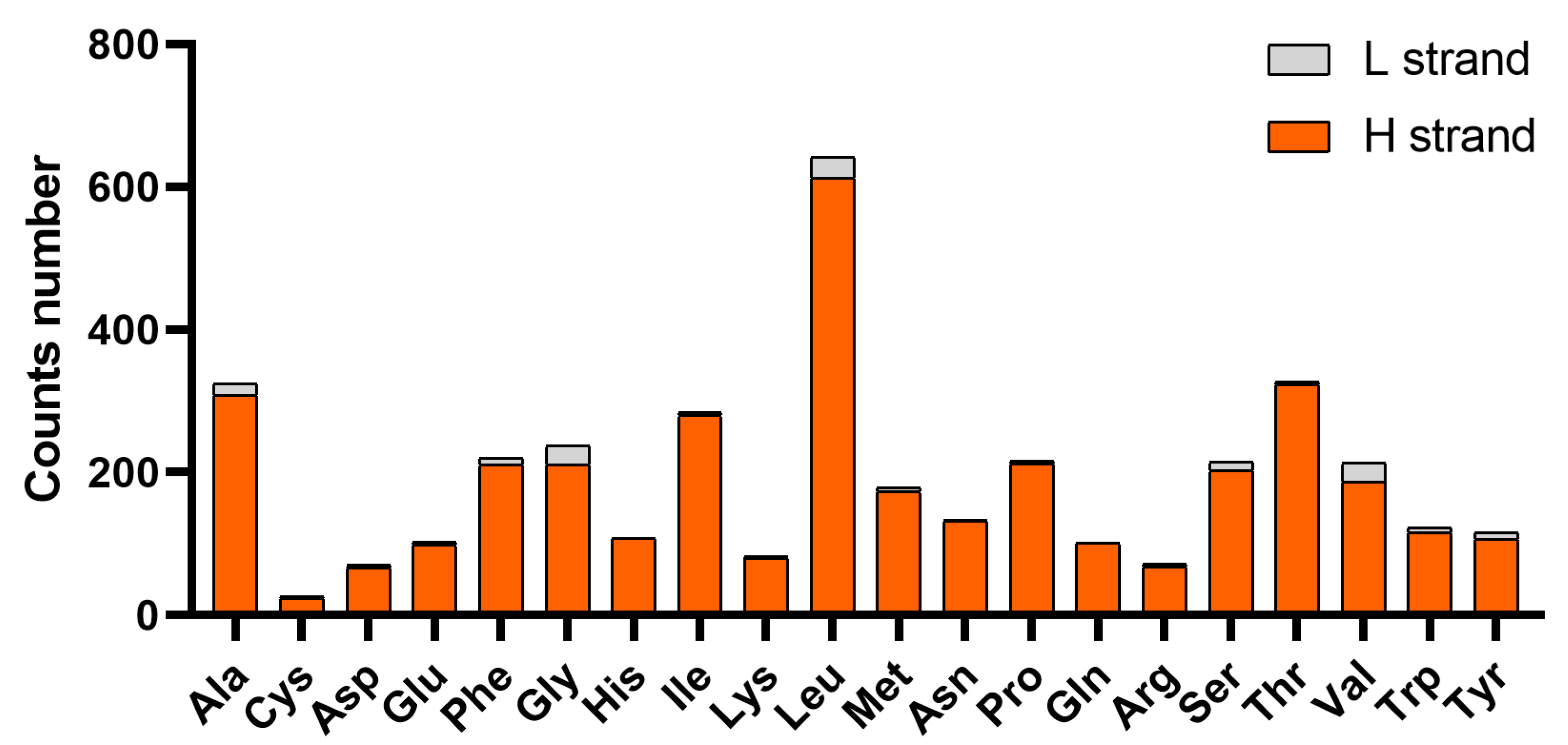 Genes 16 00977 g004 Genes 16 00977 g004