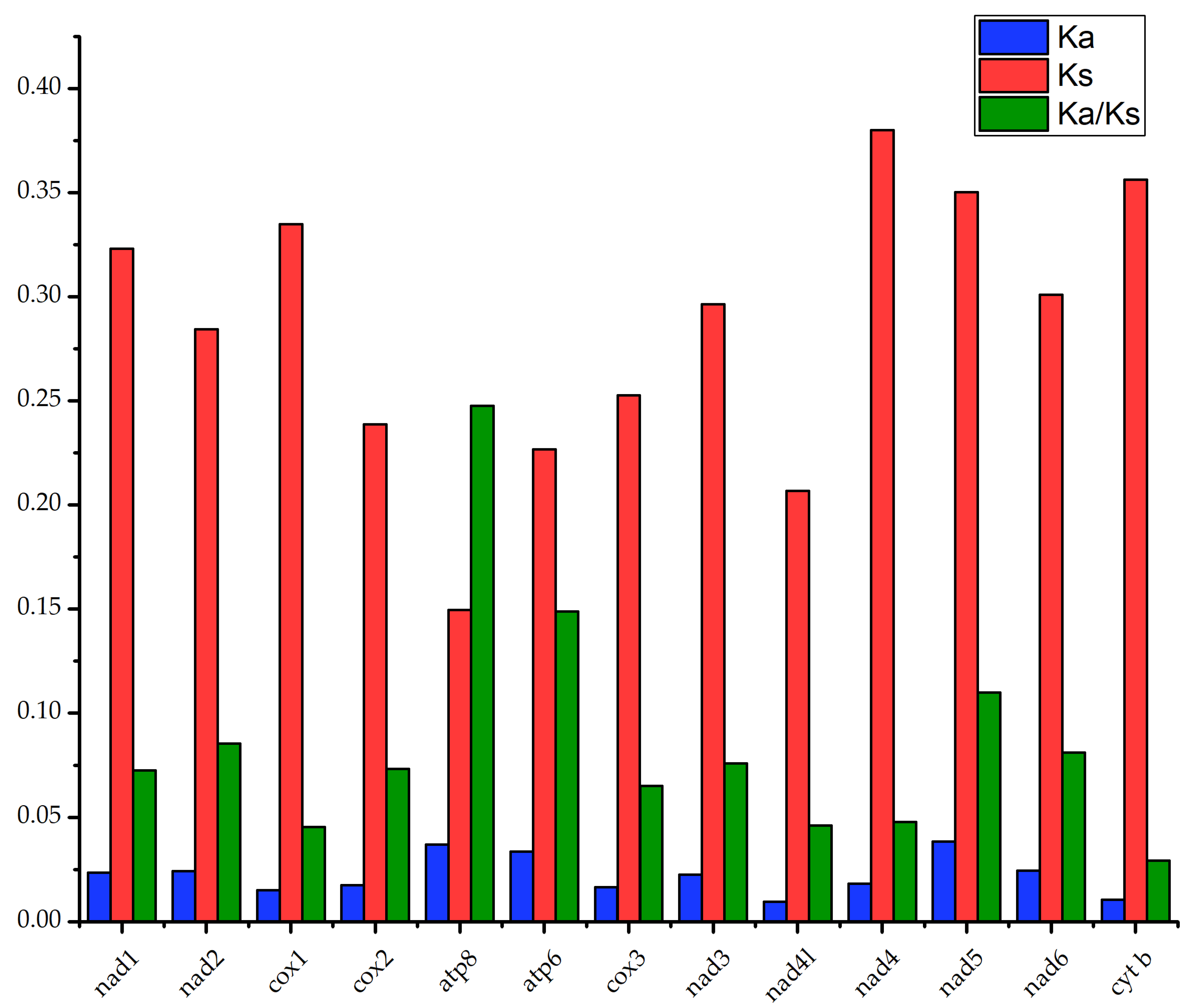 Genes 16 00977 g006 Genes 16 00977 g006