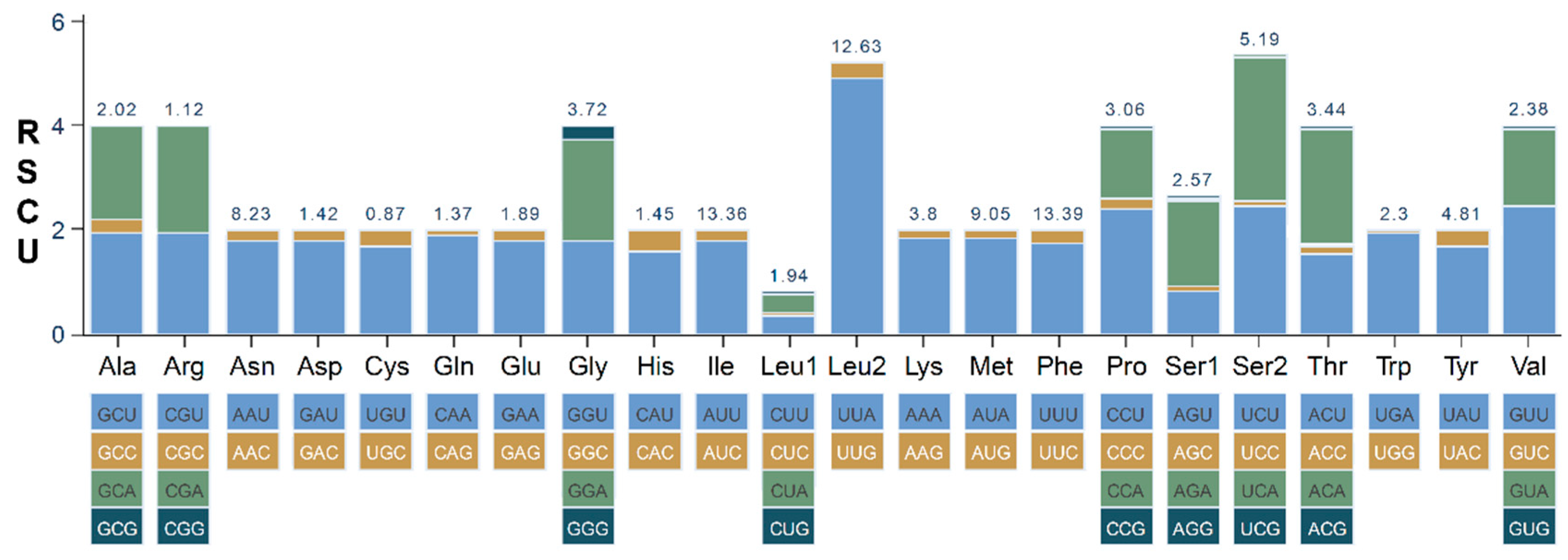 Genes 16 00979 g002 Genes 16 00979 g002