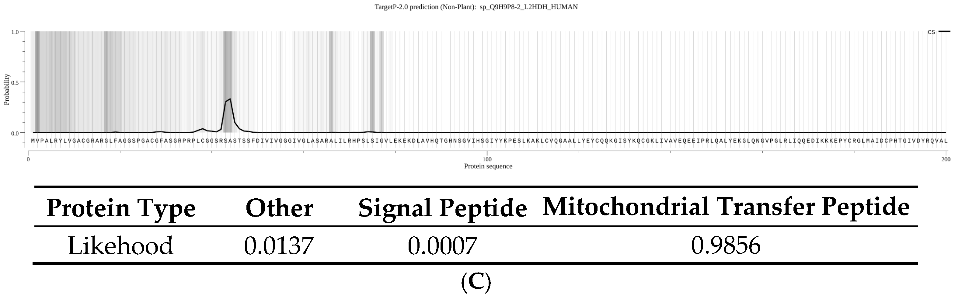 Genes 16 00982 g003b