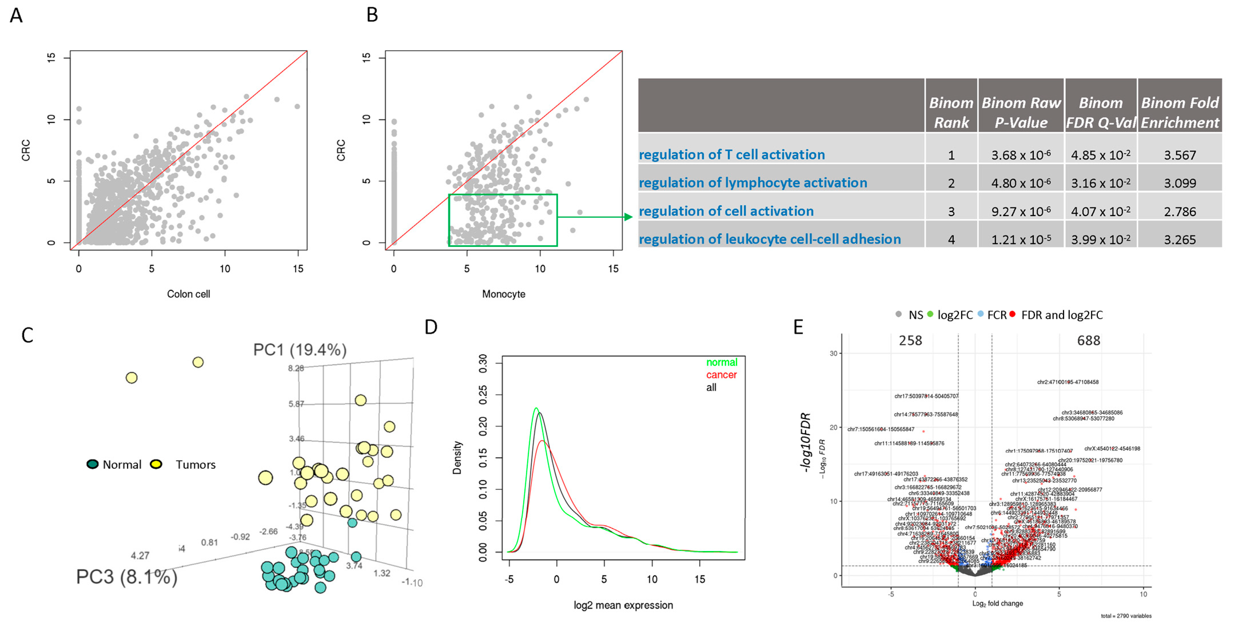 Genes 16 00988 g002