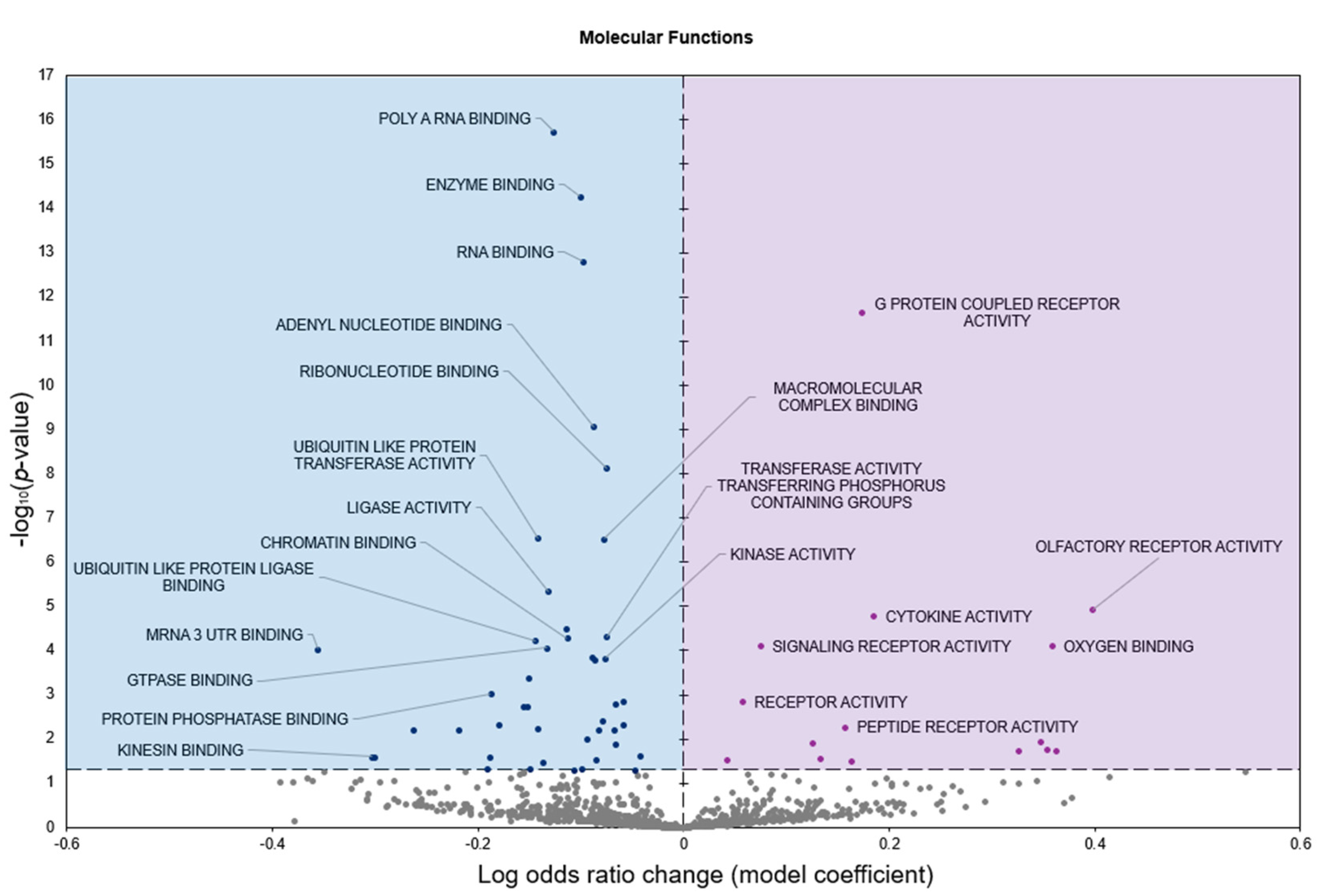 Genes 16 00997 g002 Genes 16 00997 g002