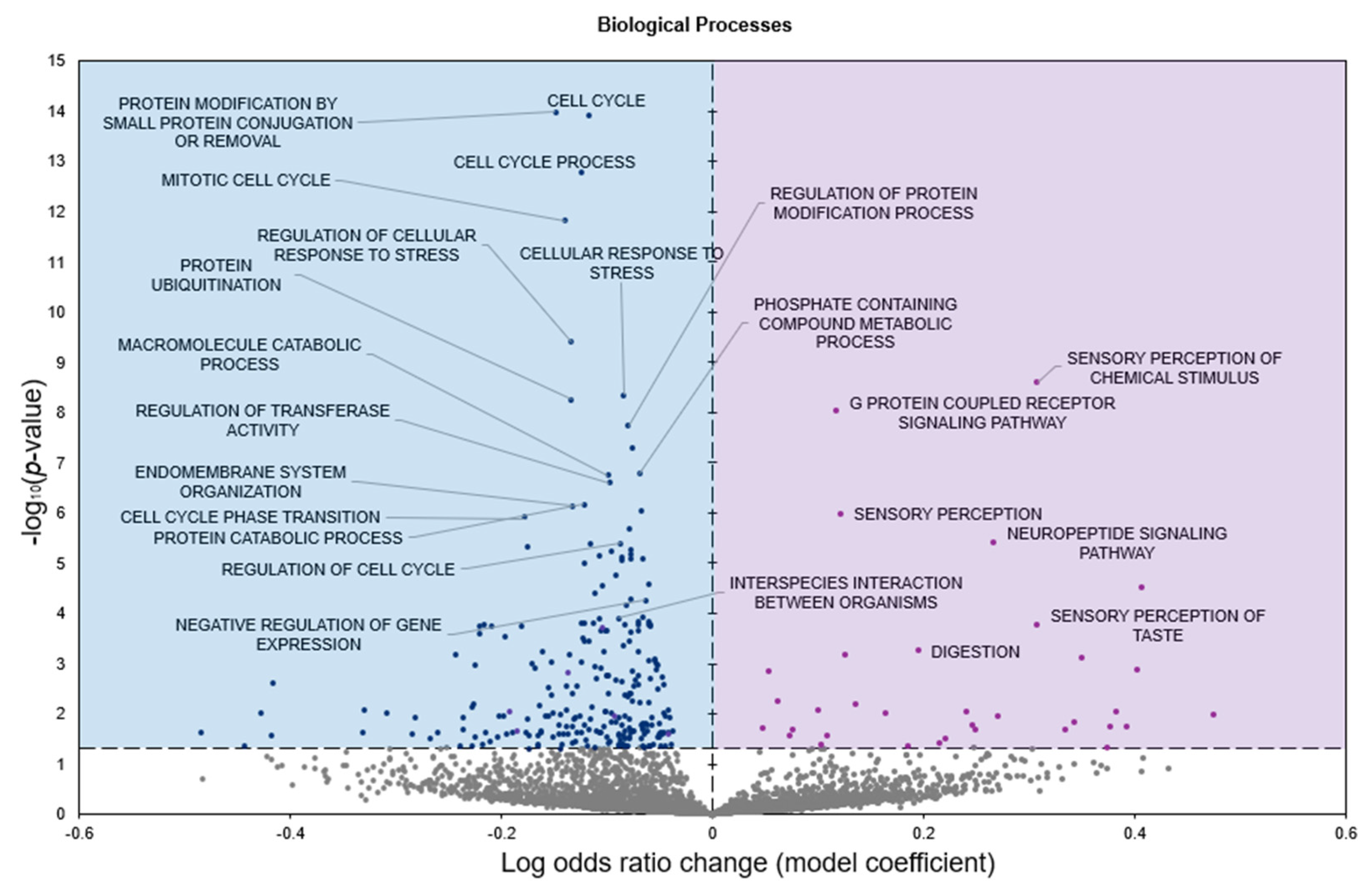 Genes 16 00997 g003 Genes 16 00997 g003