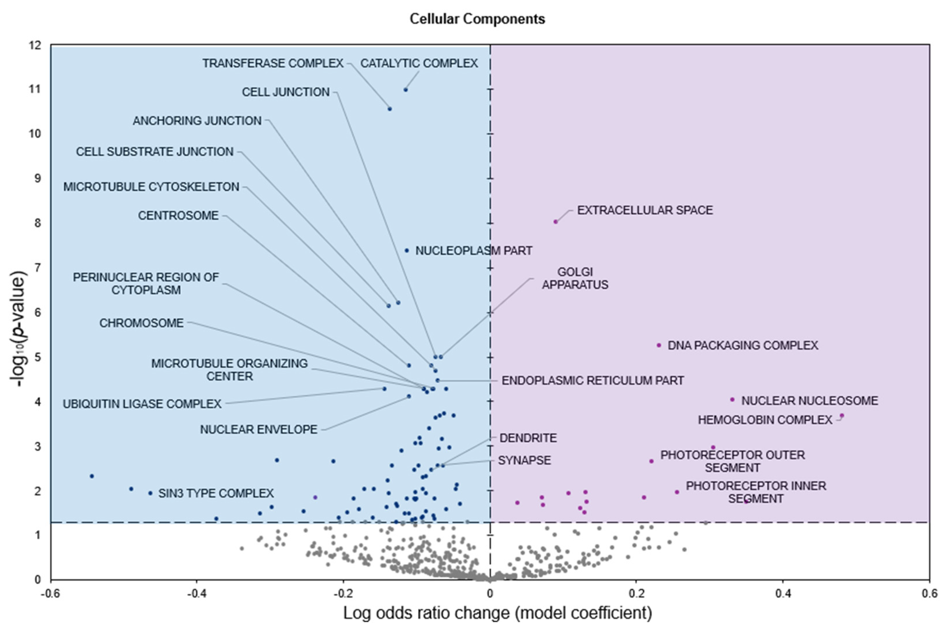 Genes 16 00997 g004 Genes 16 00997 g004