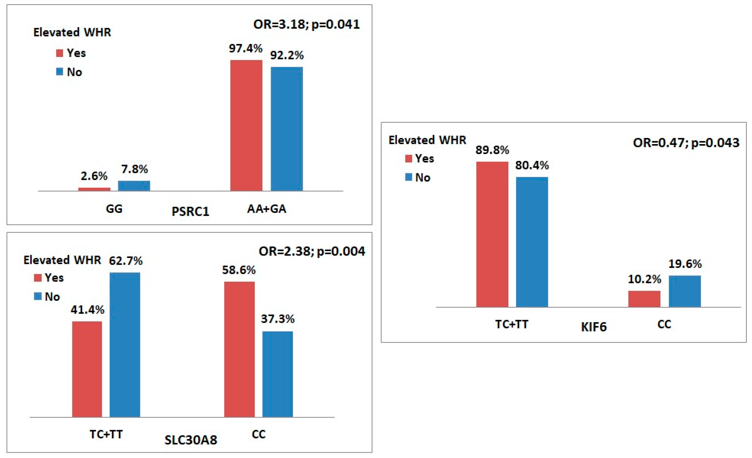 Genes 16 01019 g001 Genes 16 01019 g001