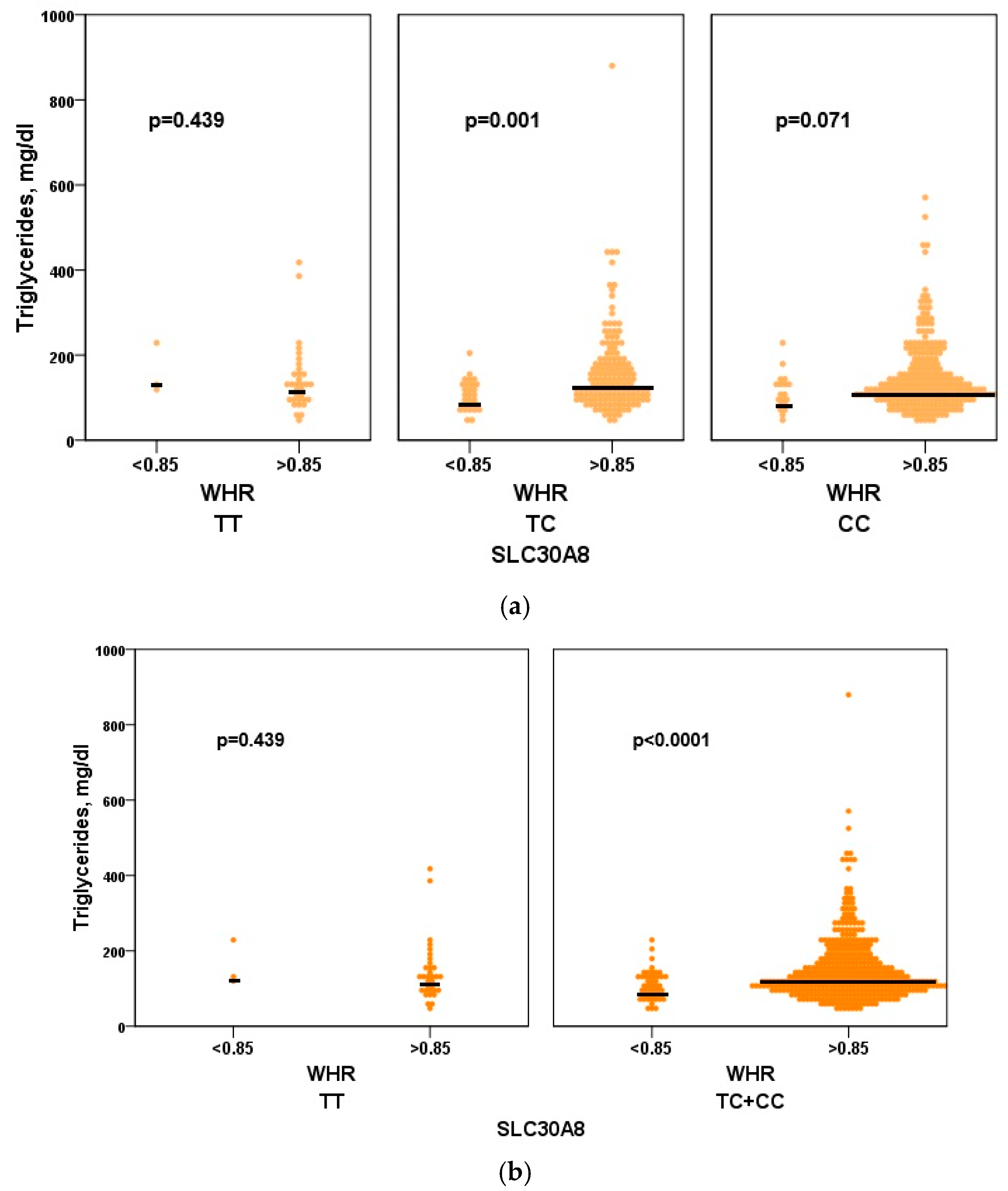 Genes 16 01019 g003 Genes 16 01019 g003