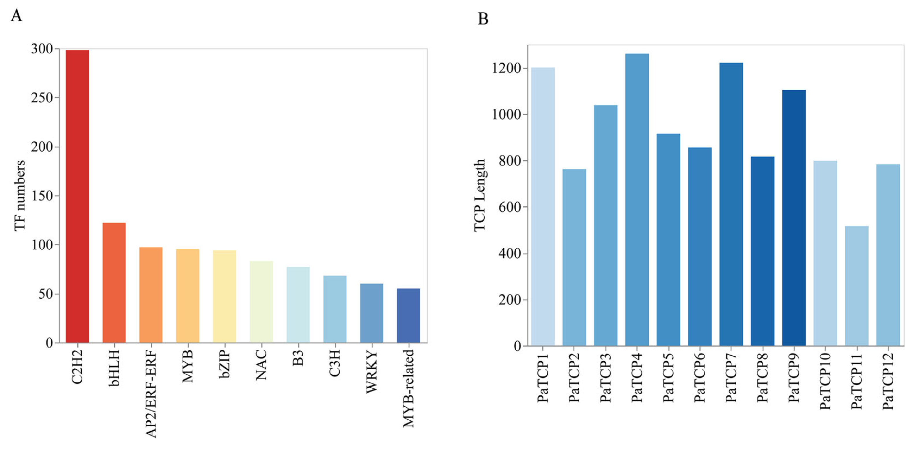 Genes 16 01021 g002 Genes 16 01021 g002