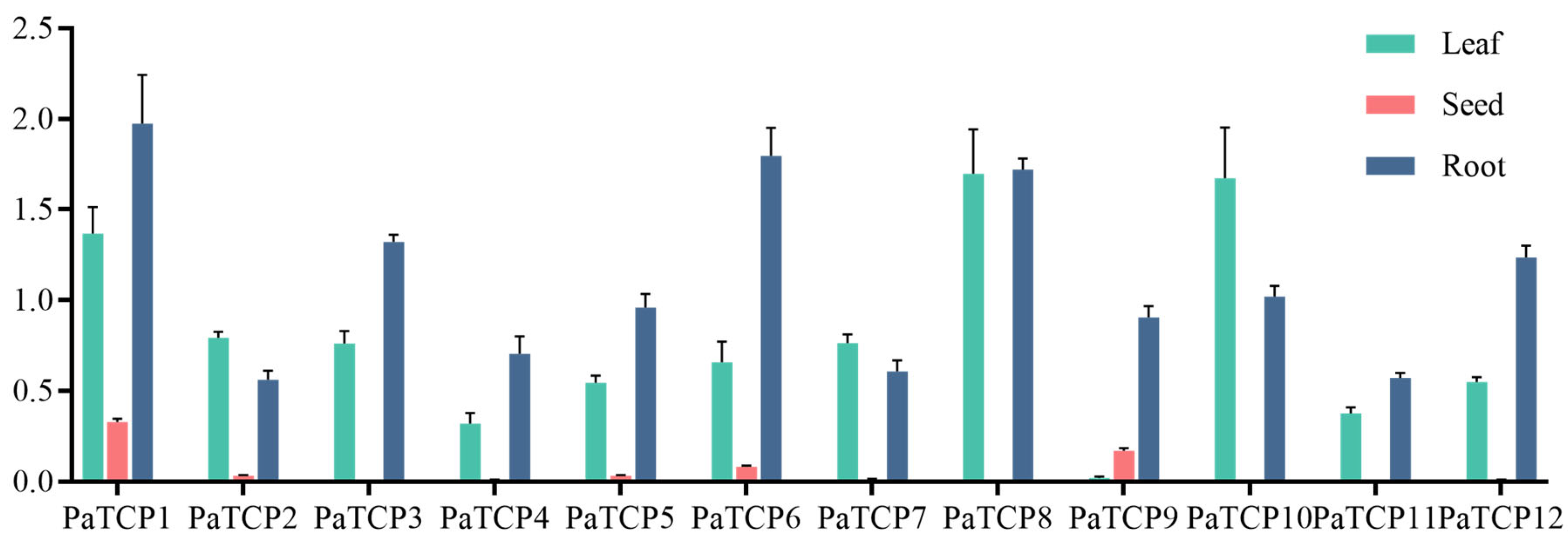 Genes 16 01021 g005 Genes 16 01021 g005
