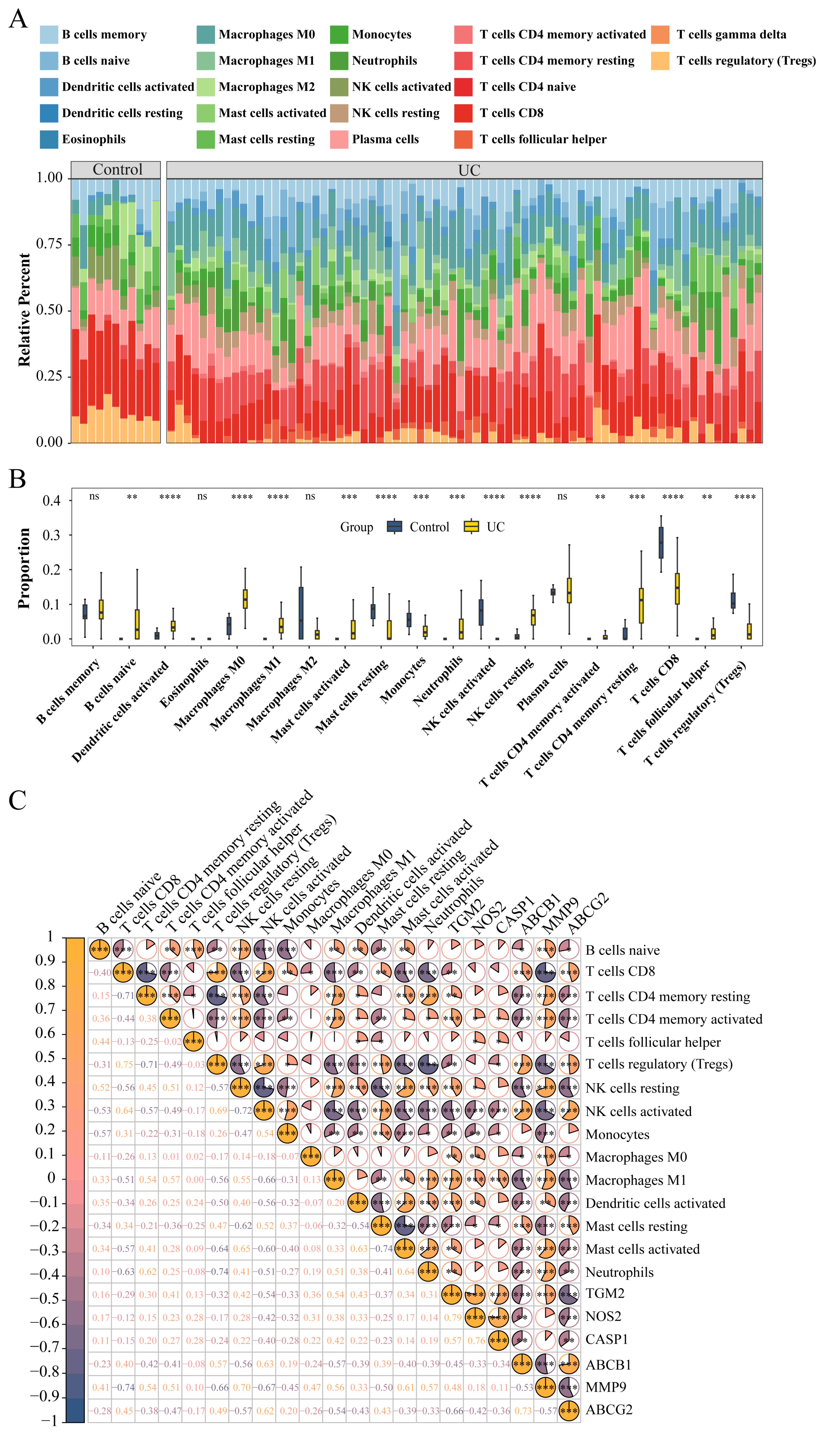 Genes 16 01024 g005 Genes 16 01024 g005