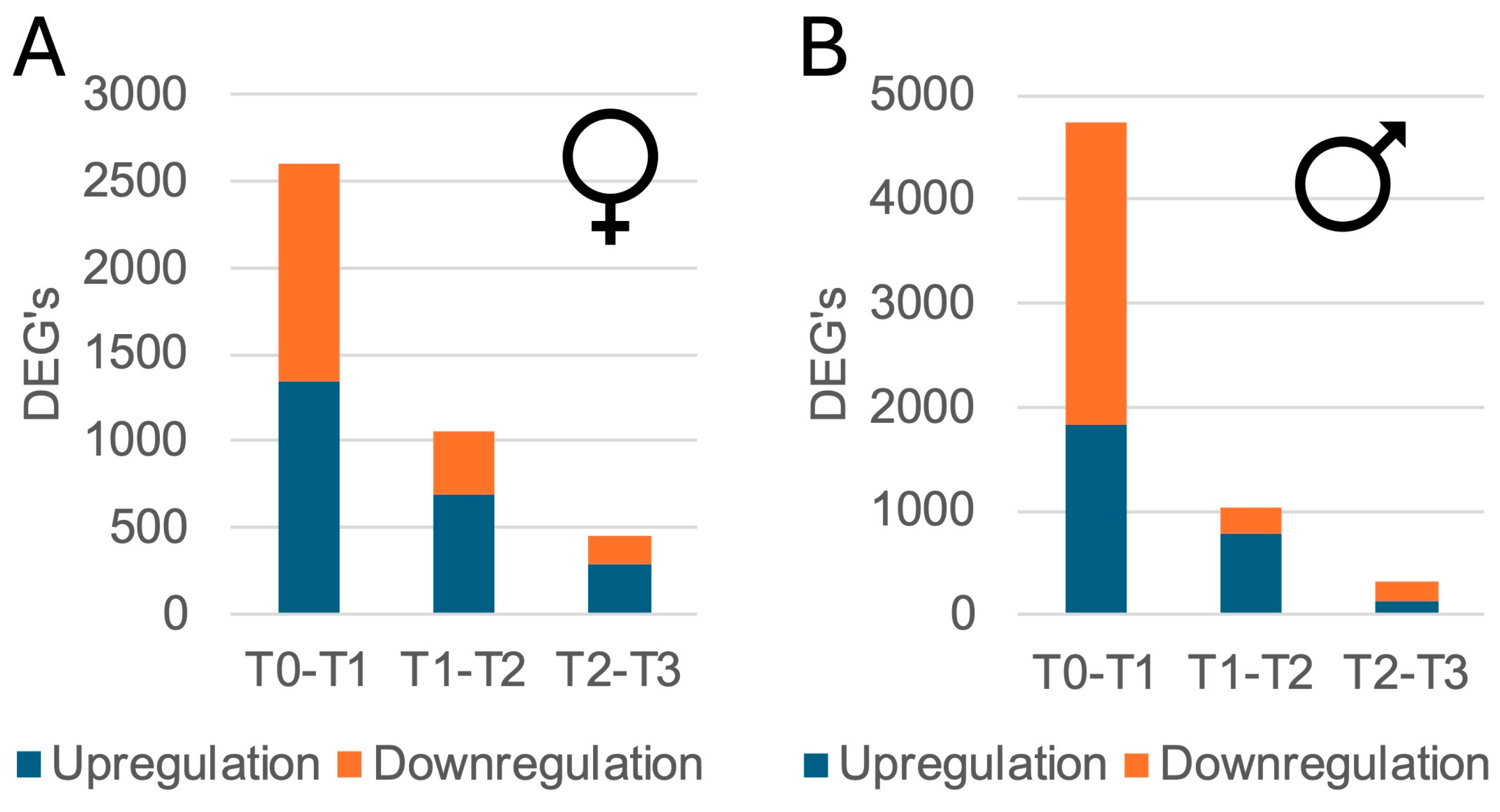Genes 16 01033 g004