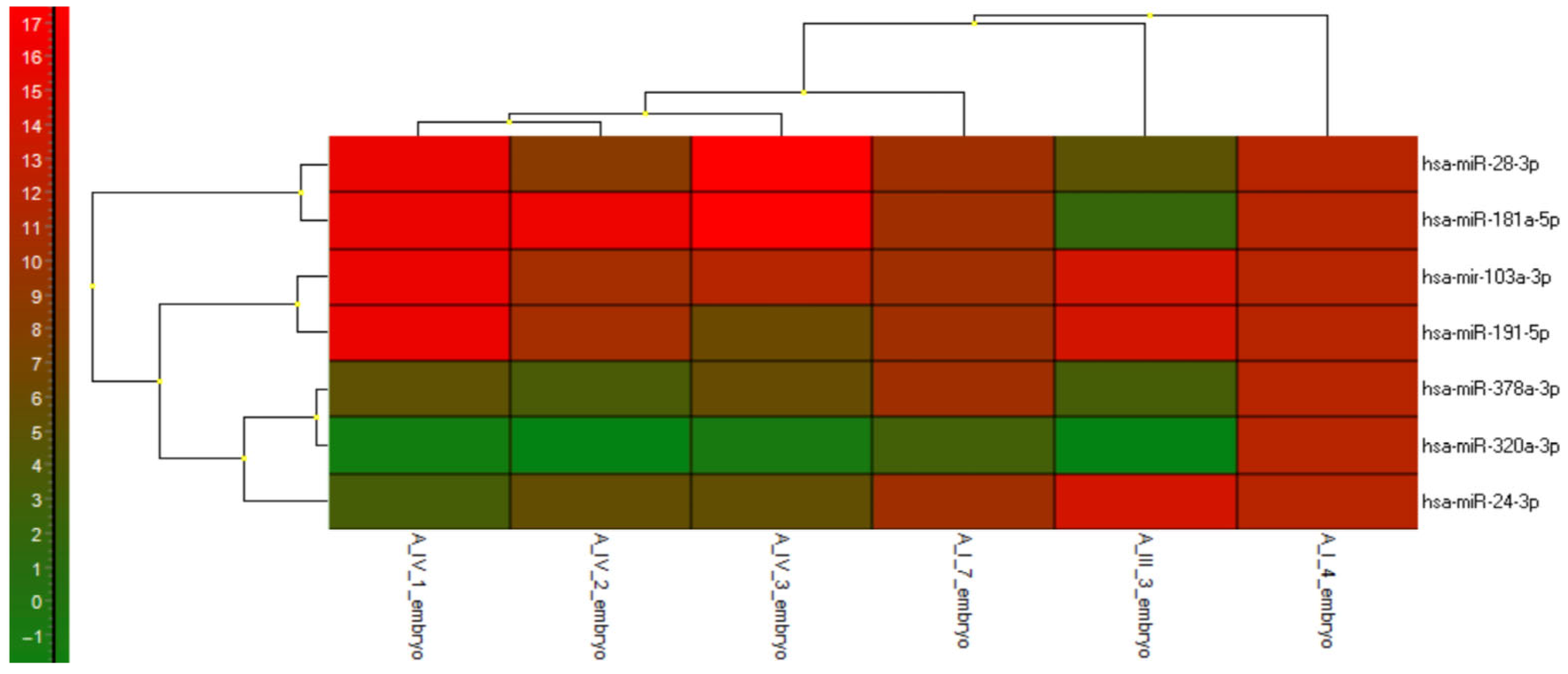Genes 16 01042 g006 Genes 16 01042 g006