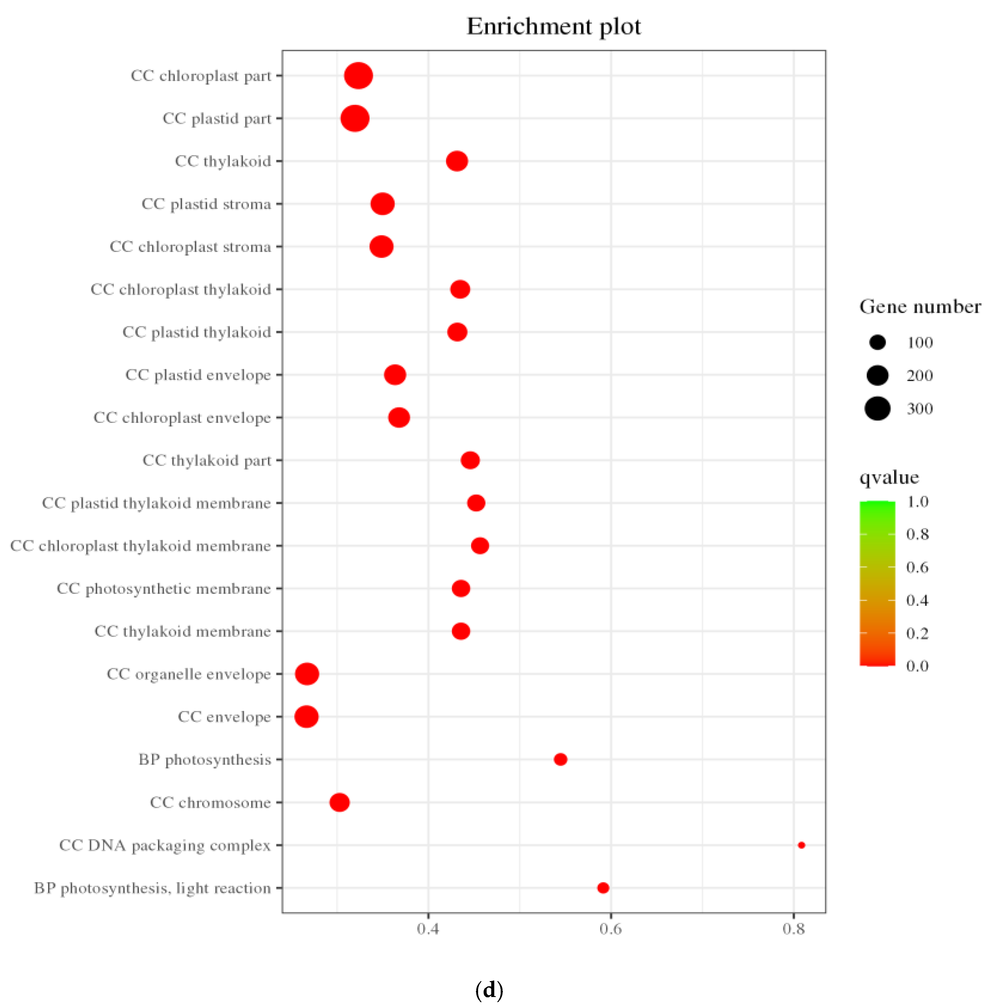 Genes 16 01043 g007c Genes 16 01043 g007c