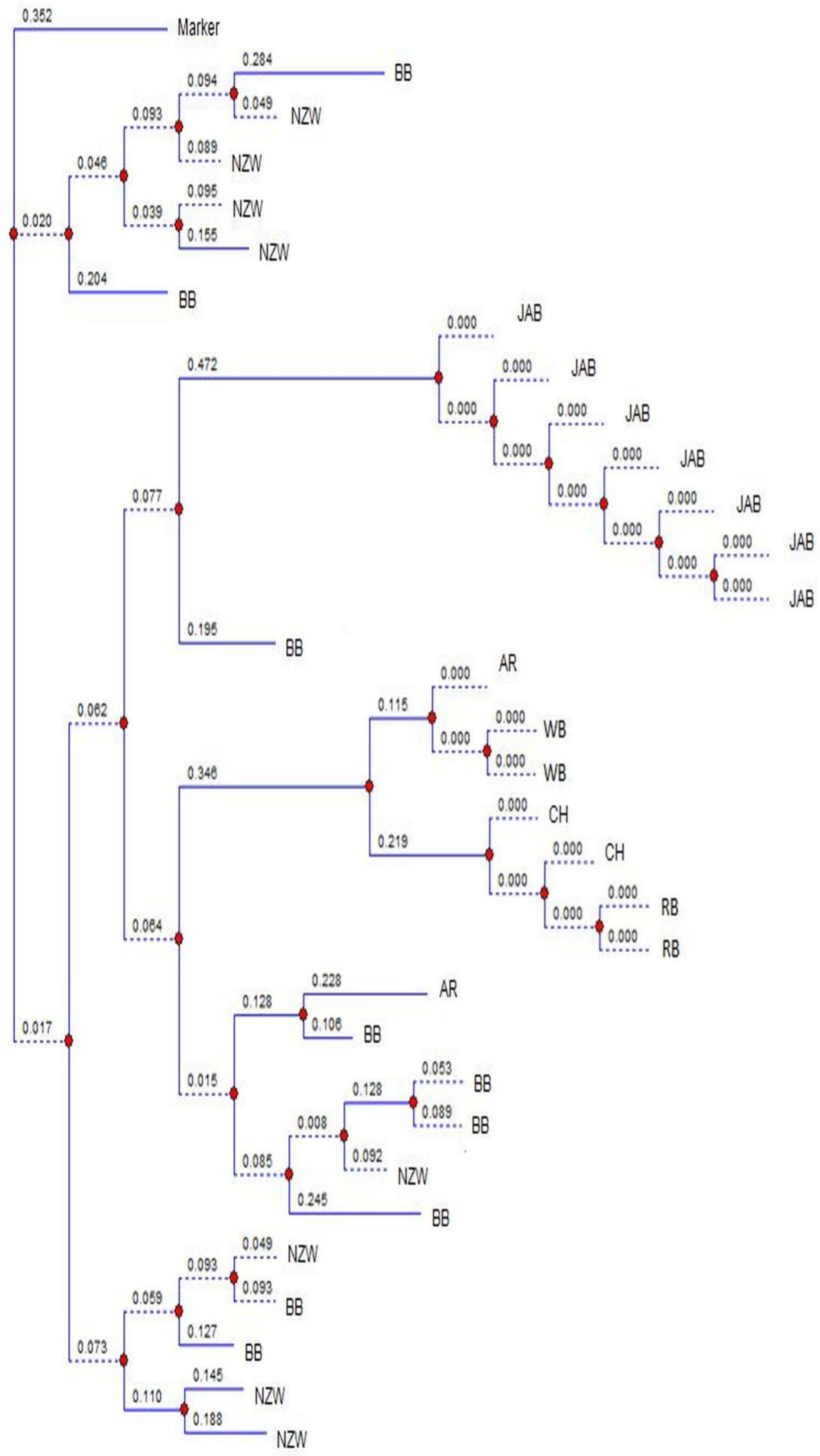 Genes 16 01050 g002 Genes 16 01050 g002